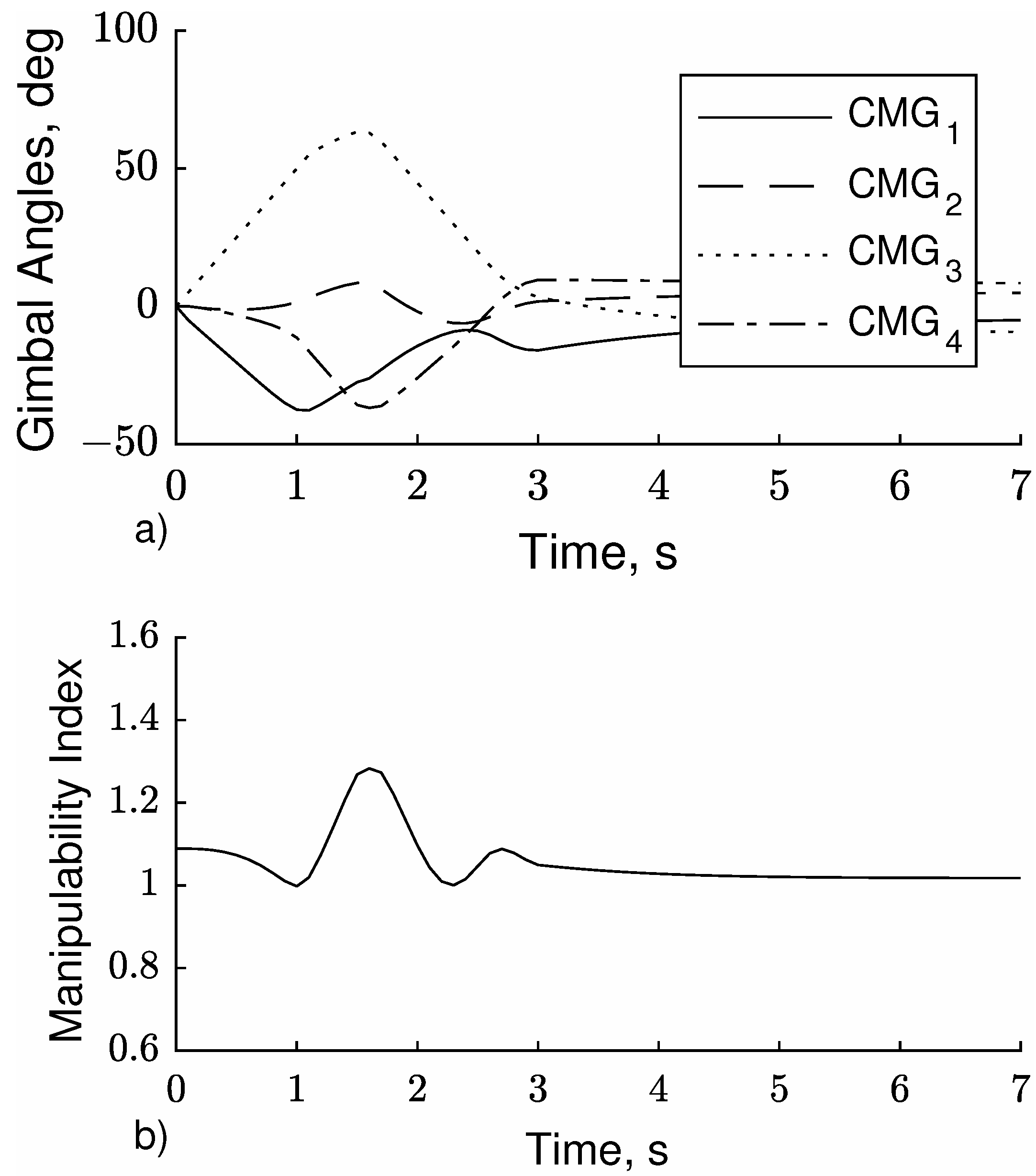 Aerospace 09 00164 g010 550