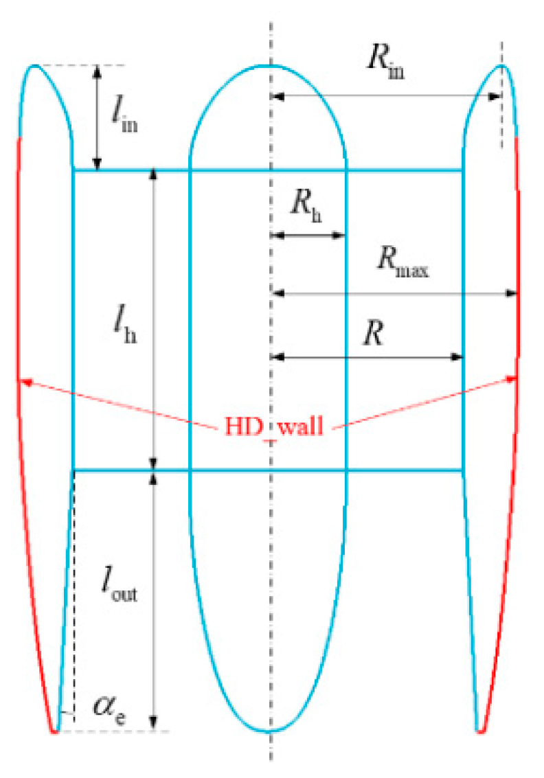 Aerospace 09 00165 g001 550