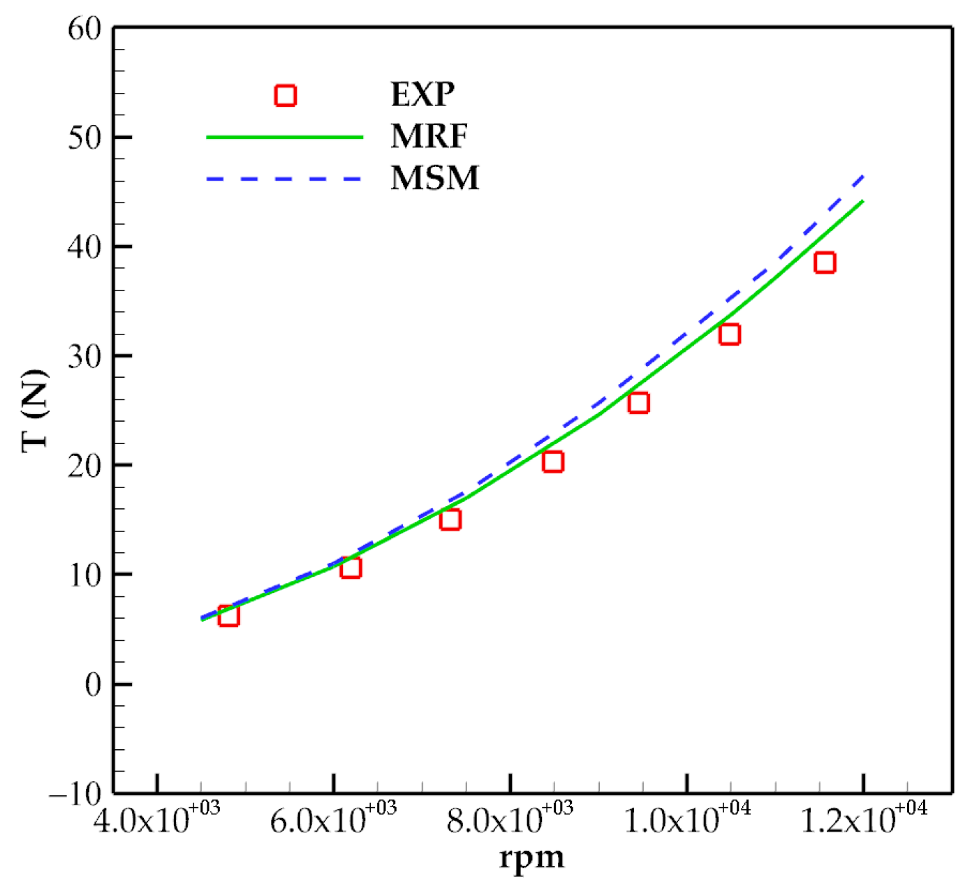 Aerospace 09 00165 g006 550