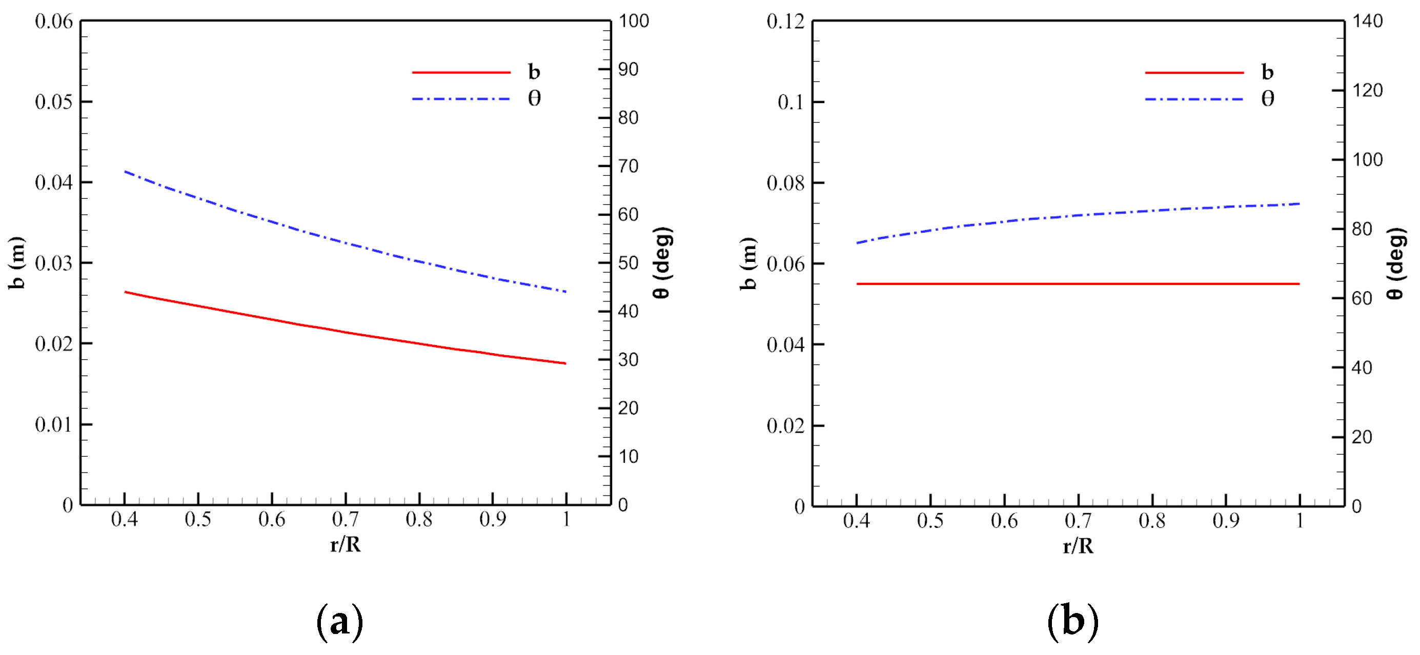 Aerospace 09 00165 g010 550