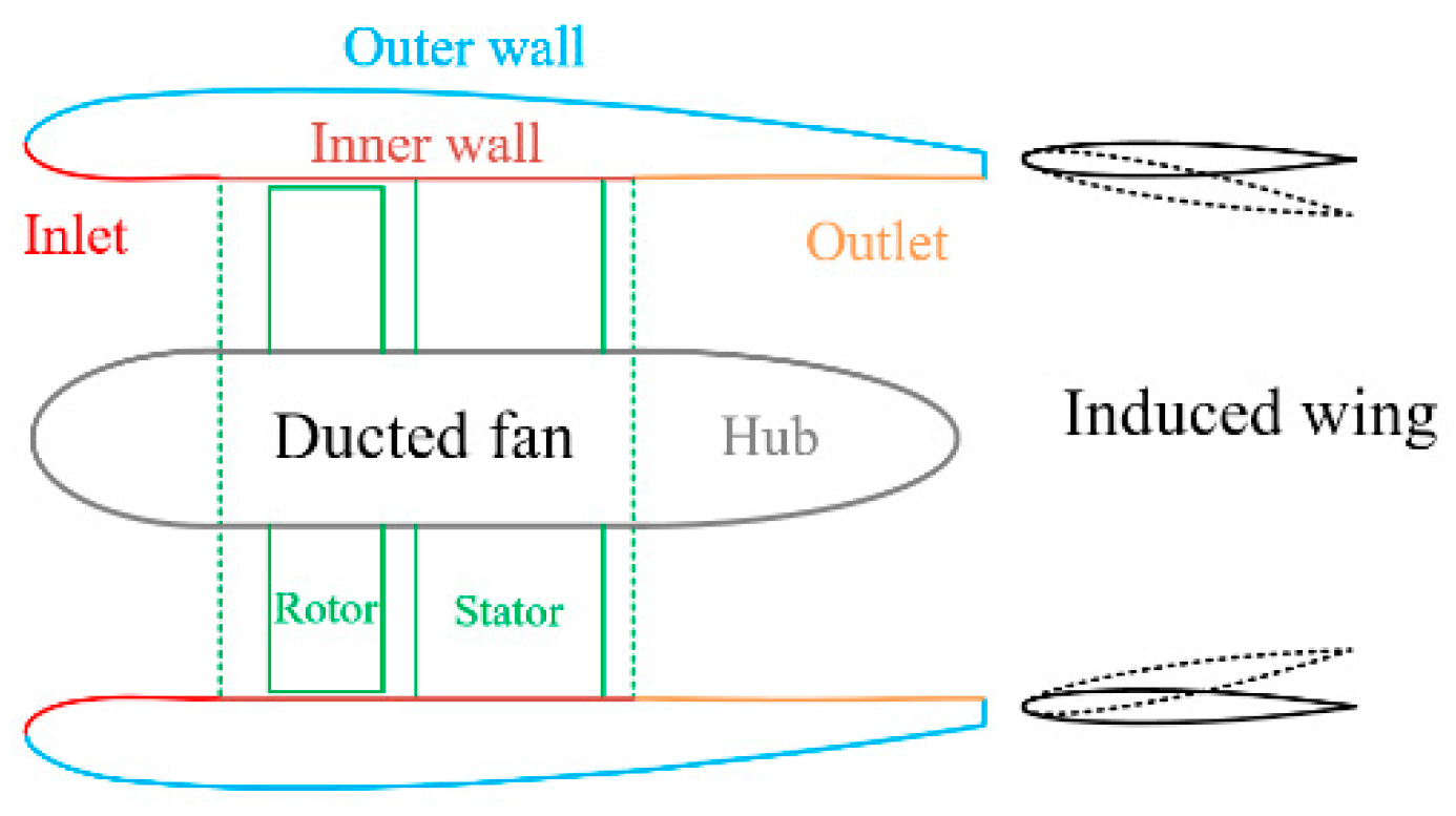 Aerospace 09 00165 g017 550