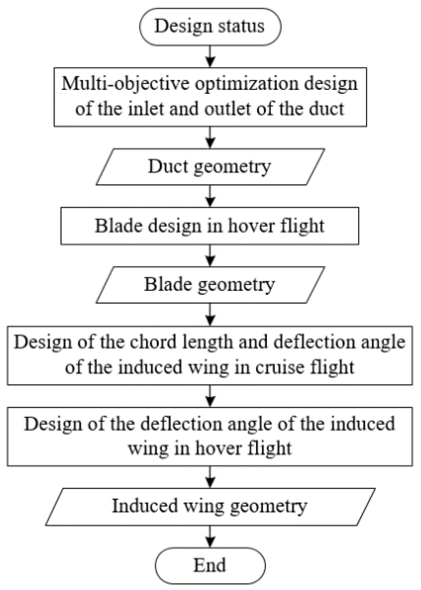 Aerospace 09 00165 g021 550