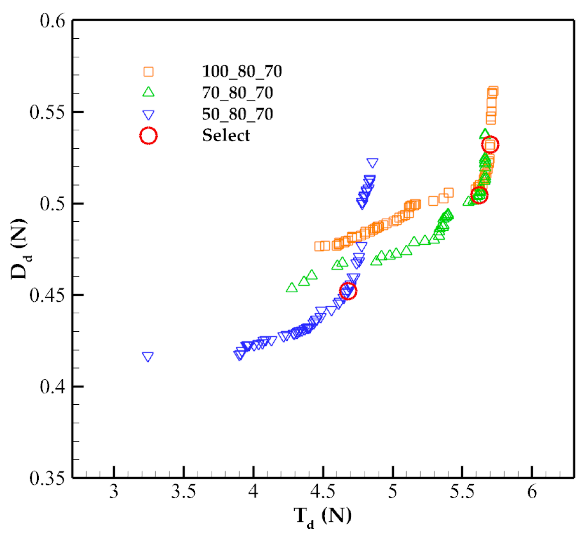 Aerospace 09 00165 g023 550