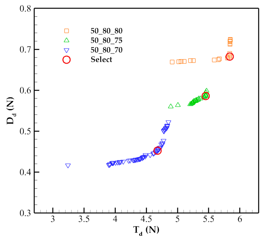 Aerospace 09 00165 g024 550
