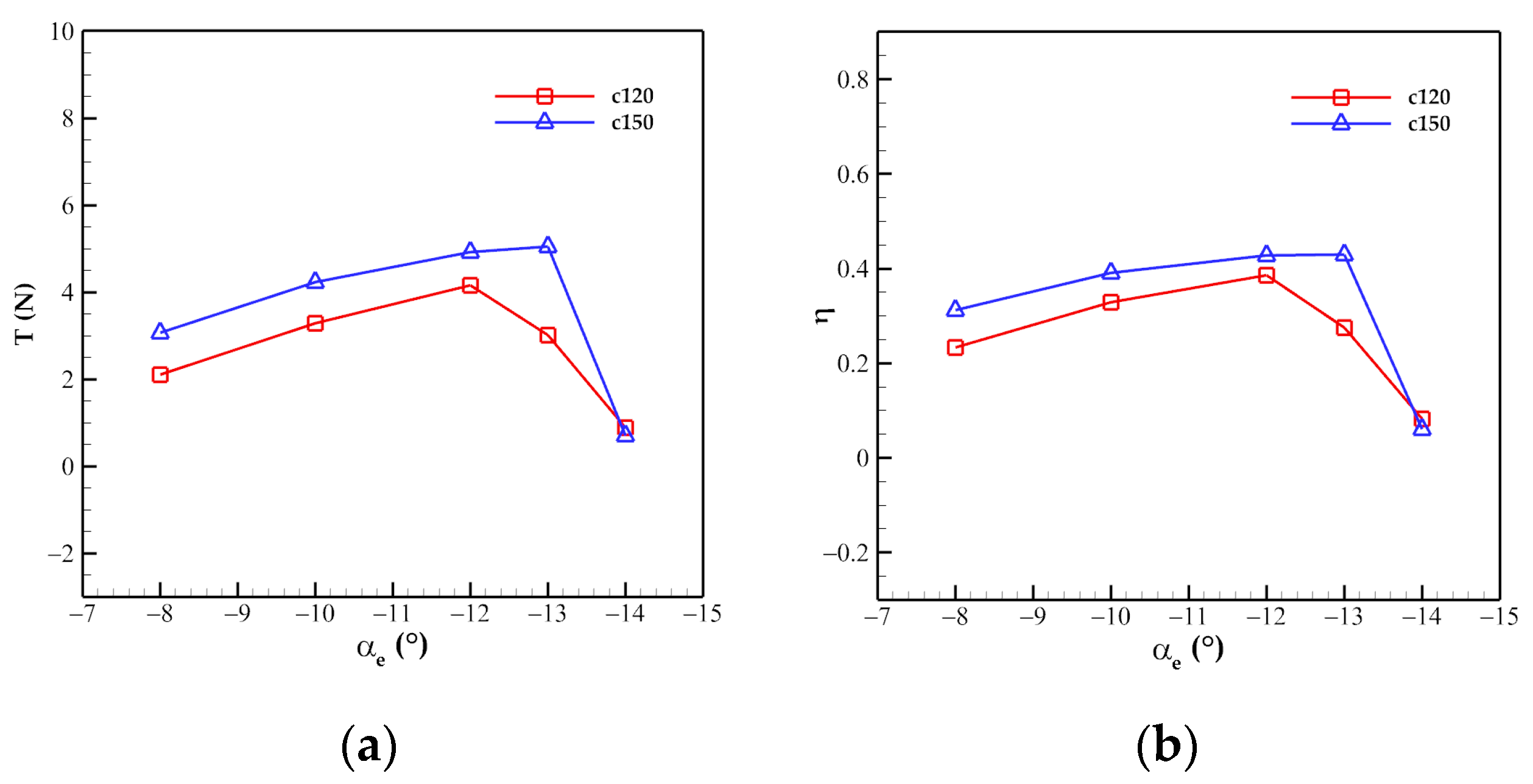 Aerospace 09 00165 g034 550