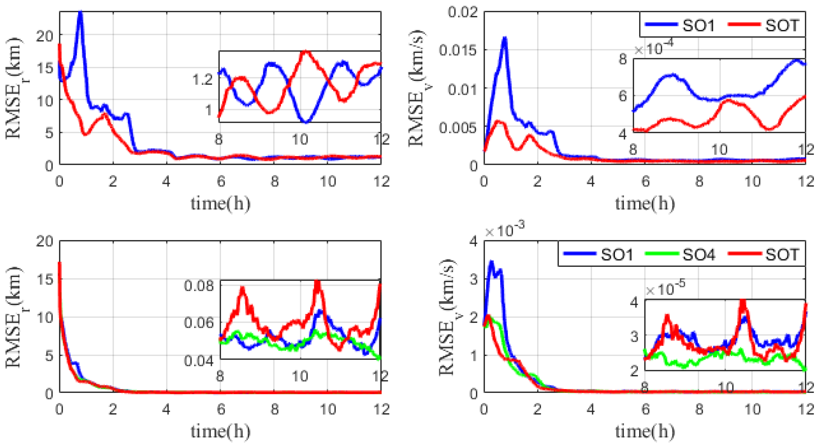 Aerospace 09 00166 g010 Aerospace 09 00166 g010