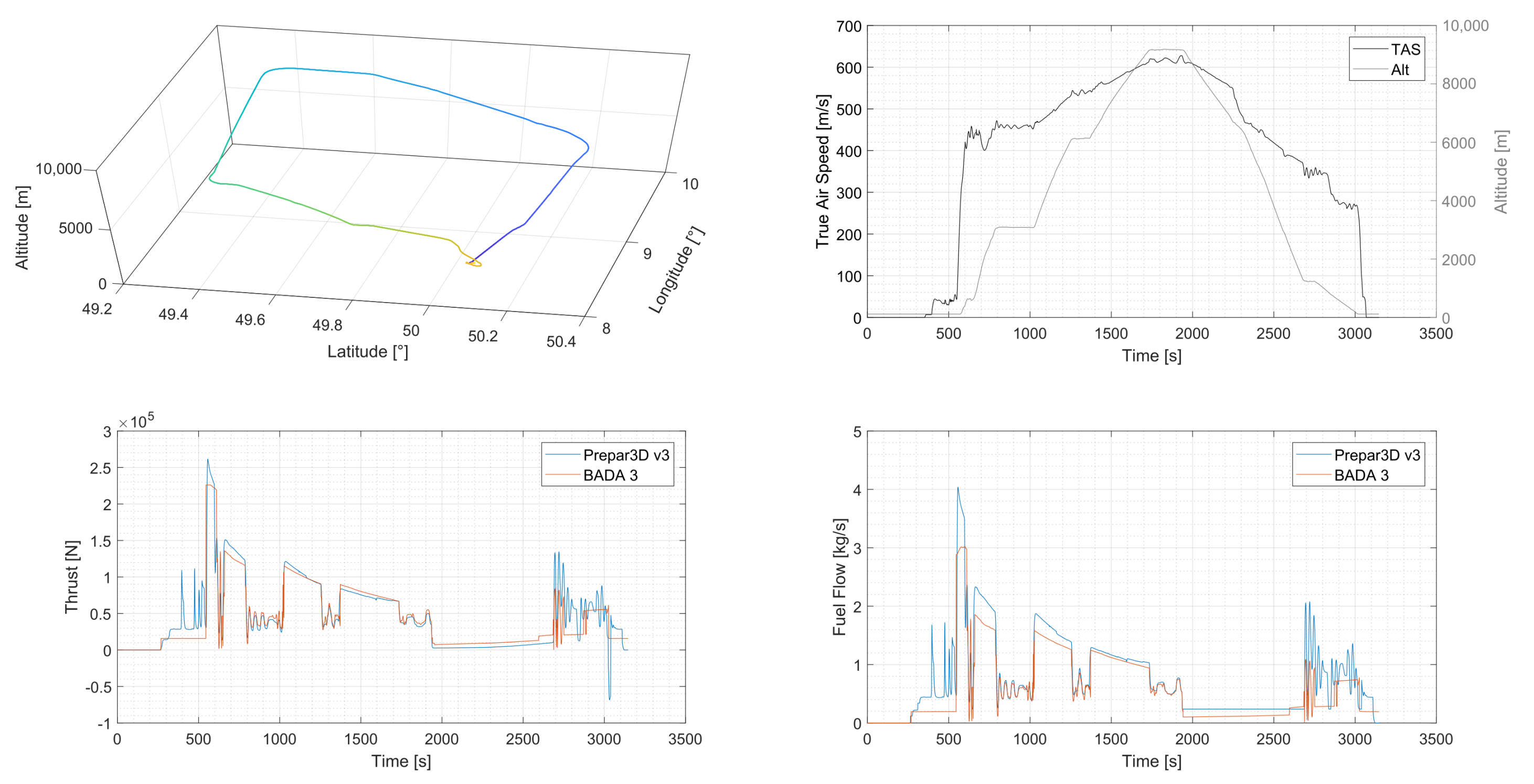 Aerospace 09 00167 g004 550