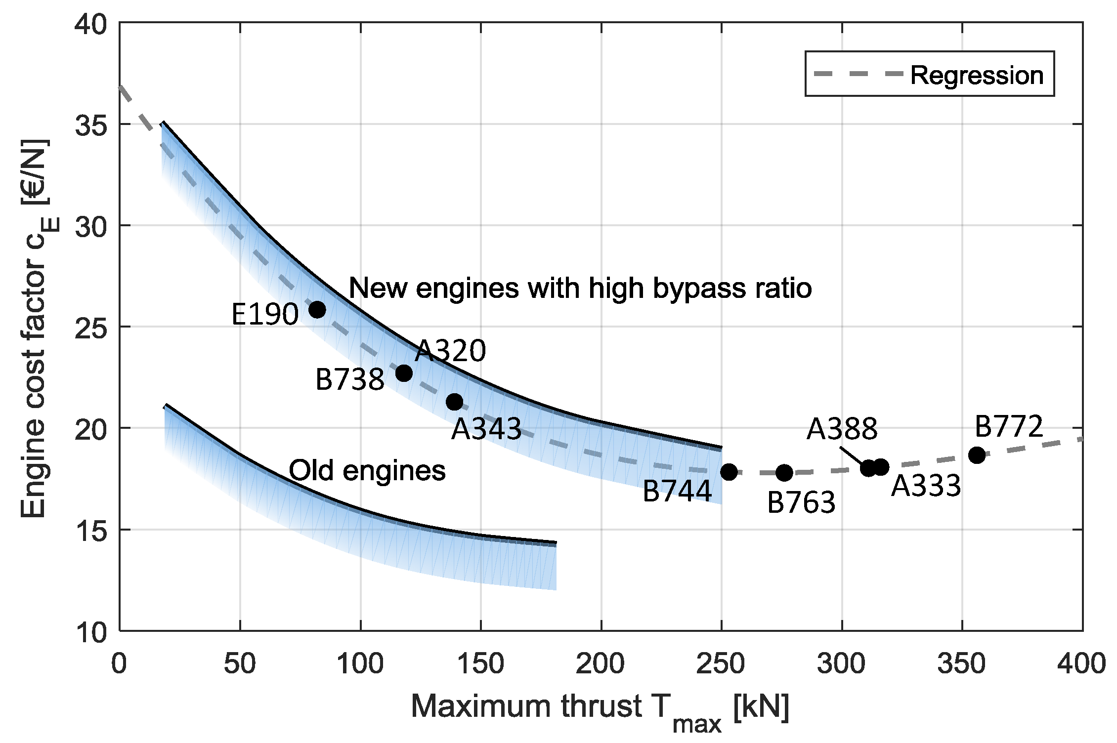 Aerospace 09 00167 g016 550