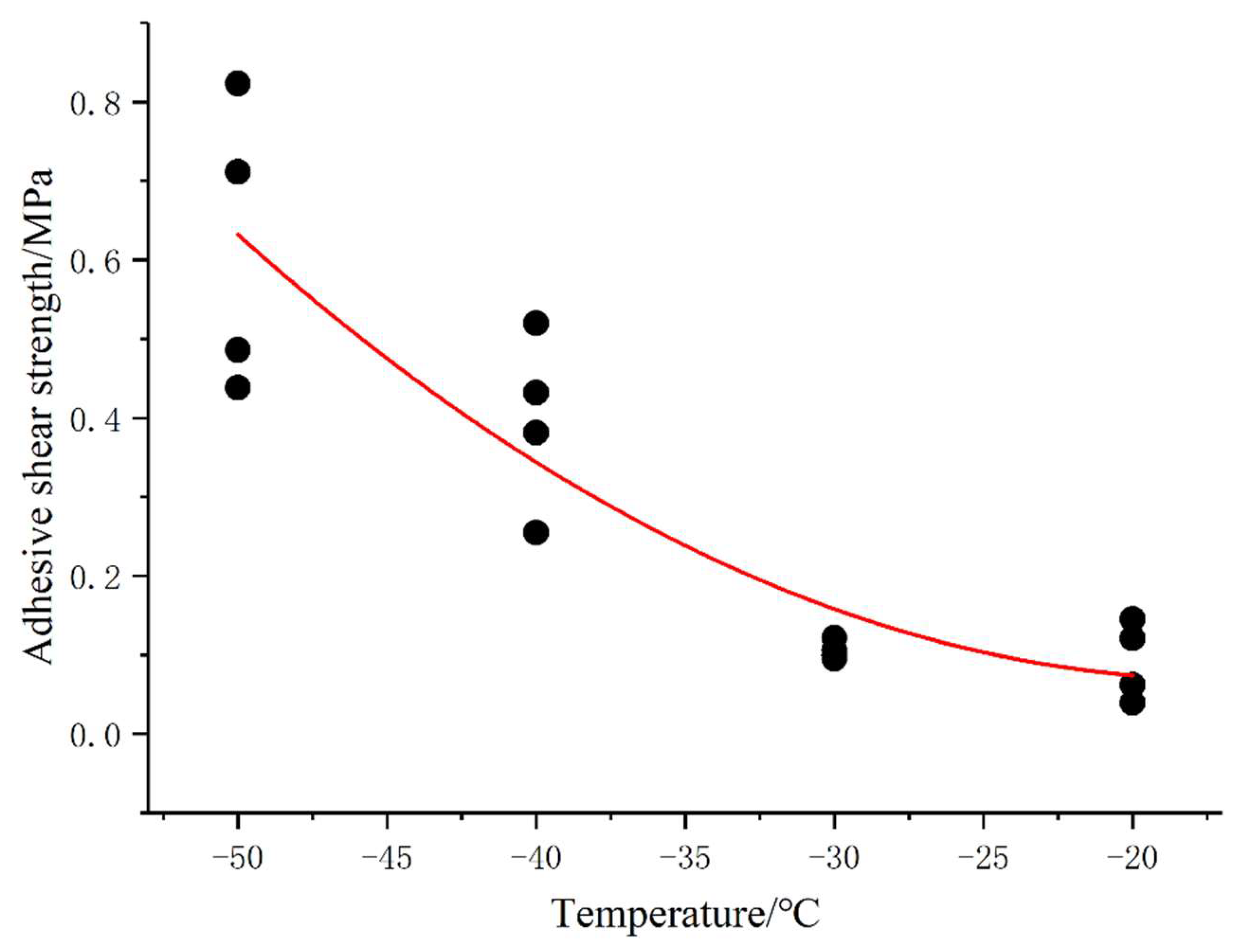 Aerospace 09 00170 g012 550