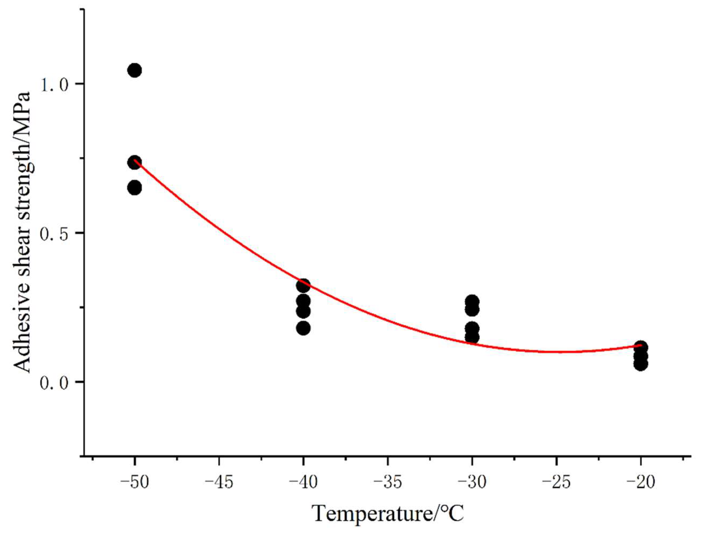 Aerospace 09 00170 g013 550