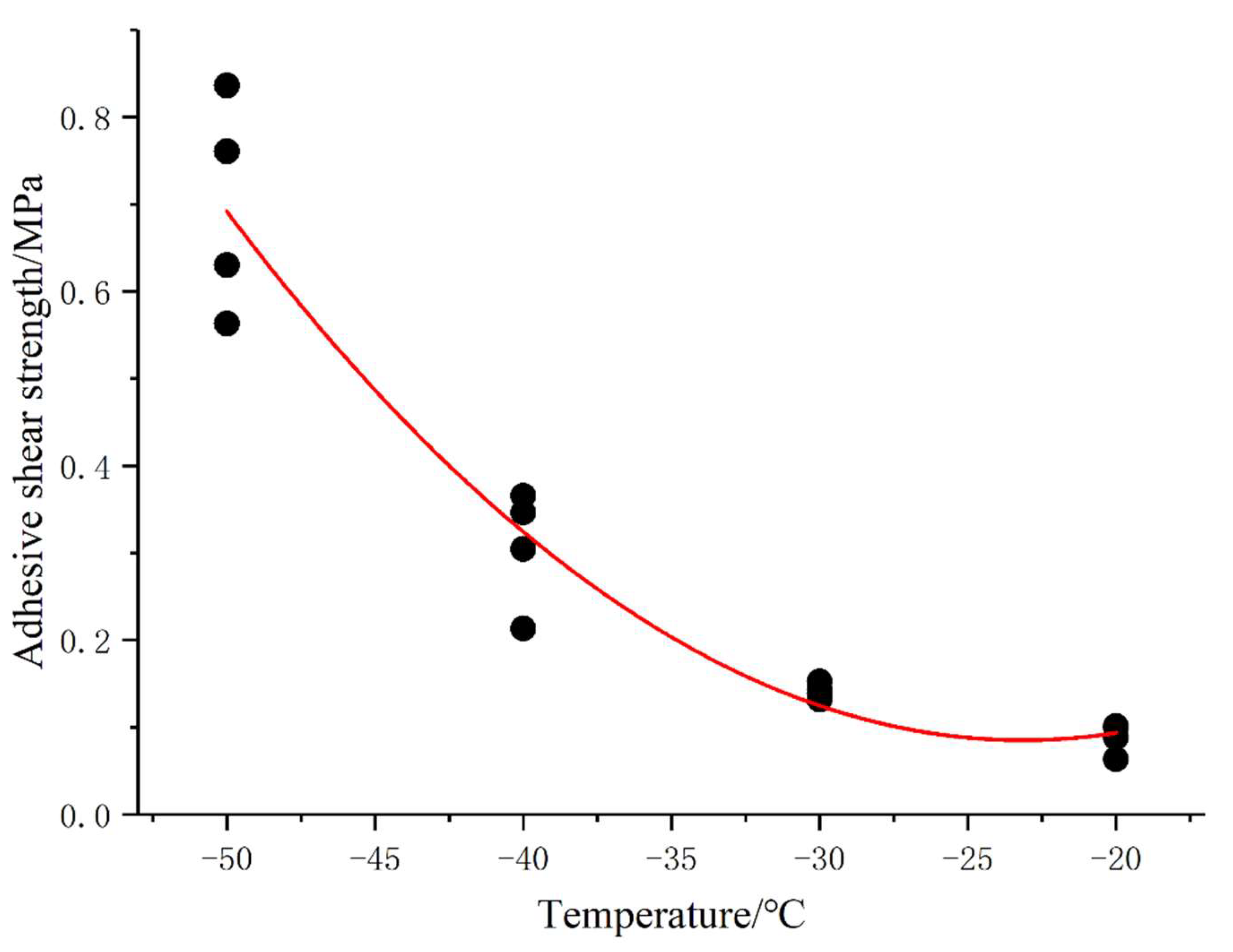 Aerospace 09 00170 g014 550