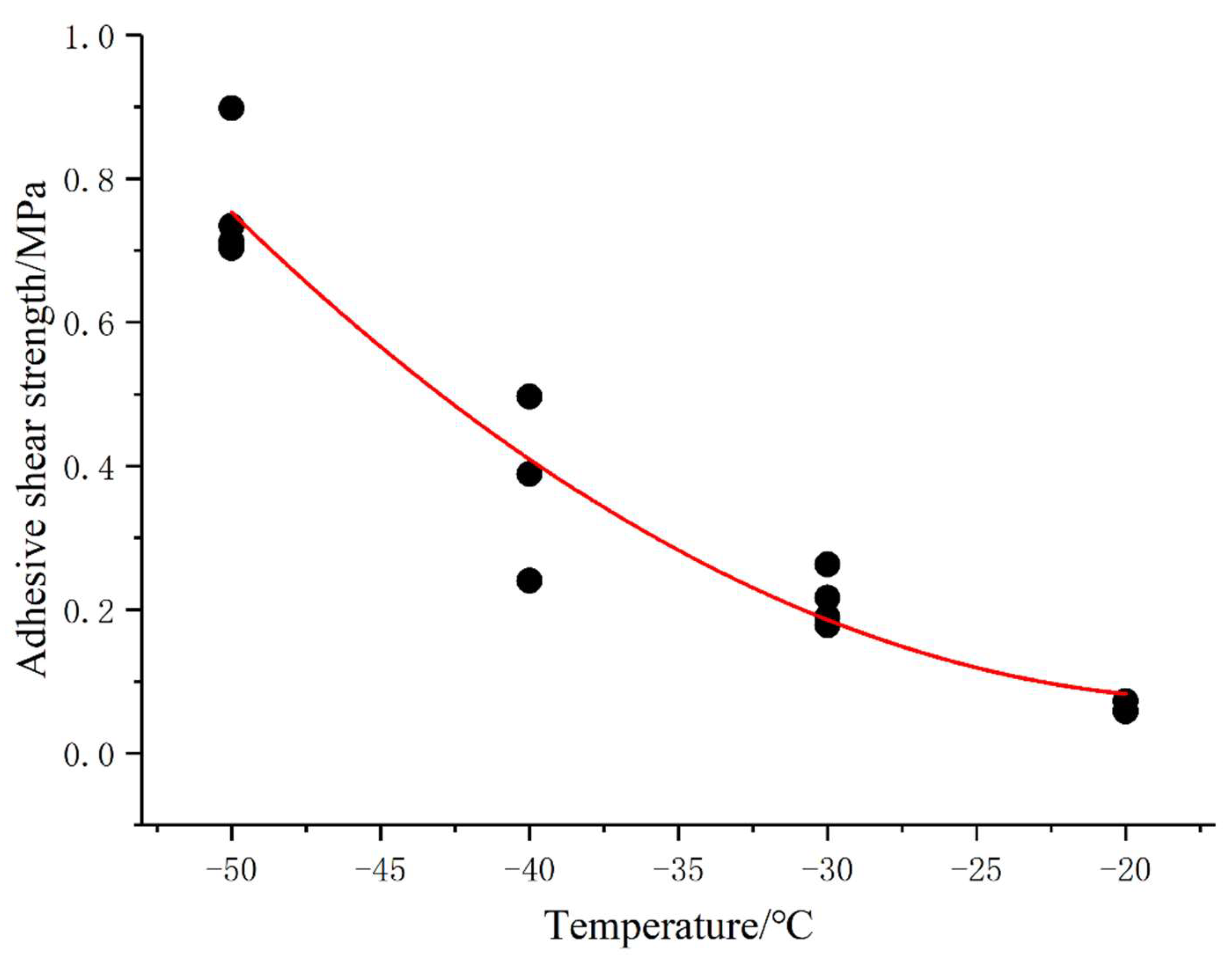 Aerospace 09 00170 g015 550