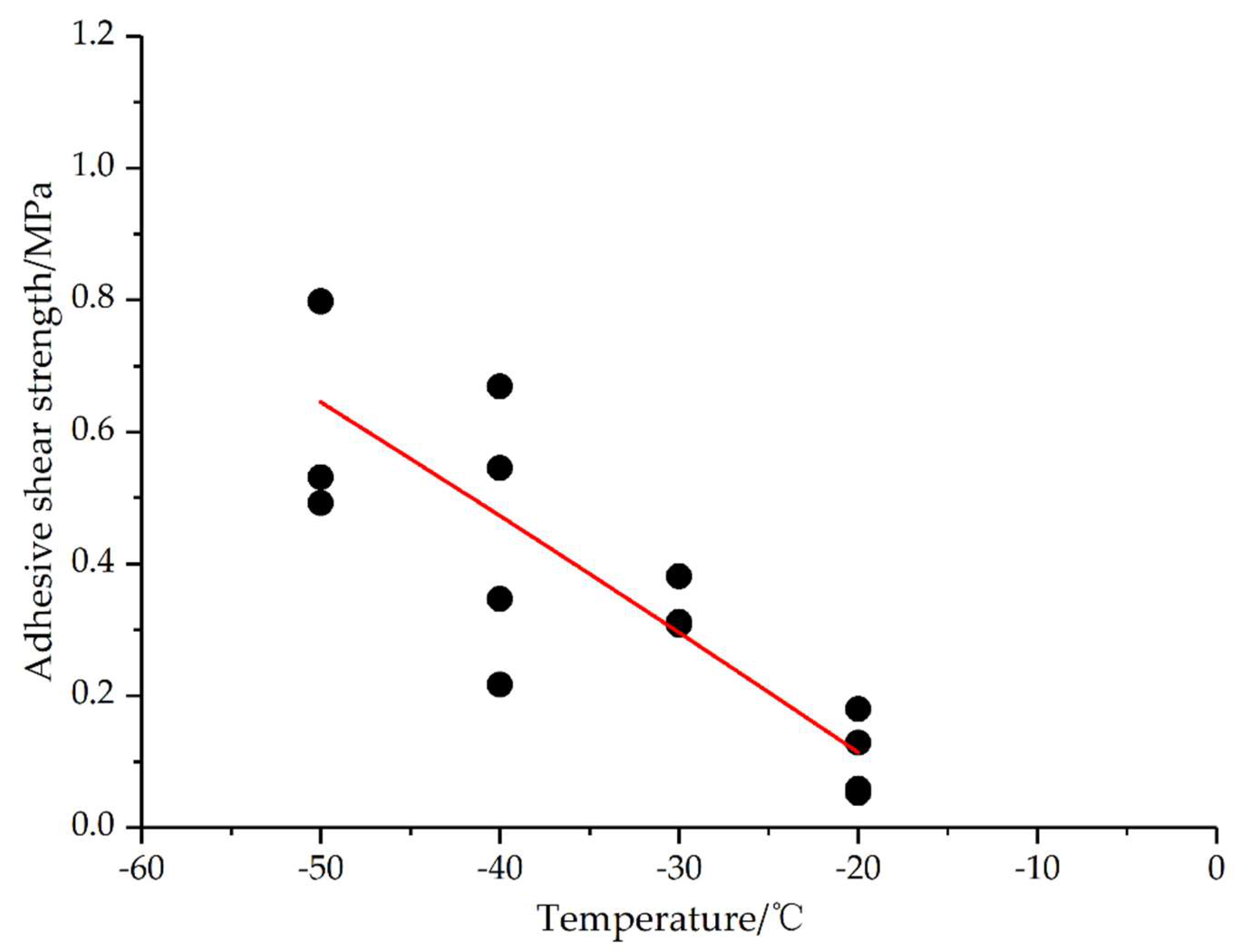 Aerospace 09 00170 g019 550