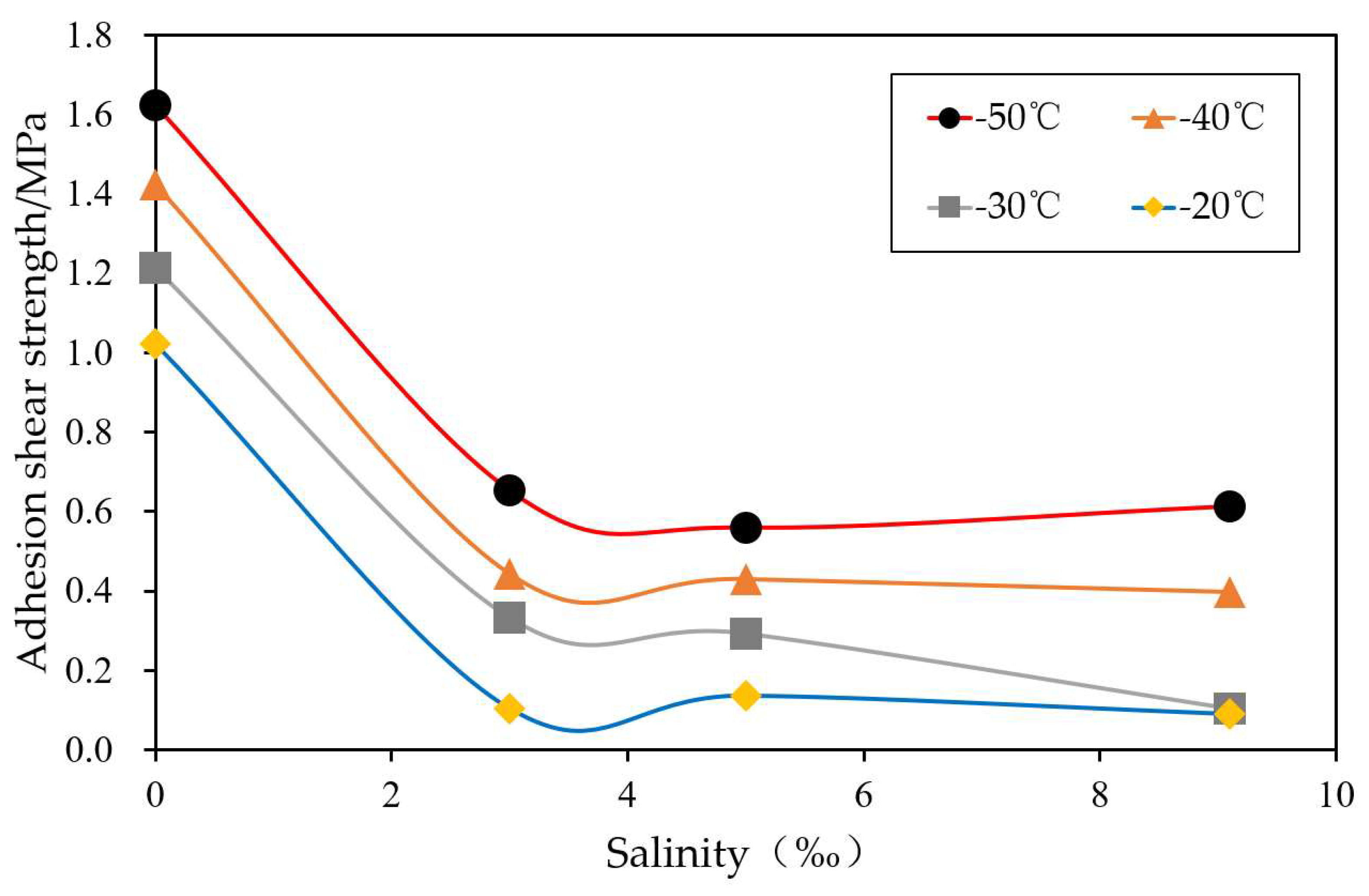 Aerospace 09 00170 g022 550