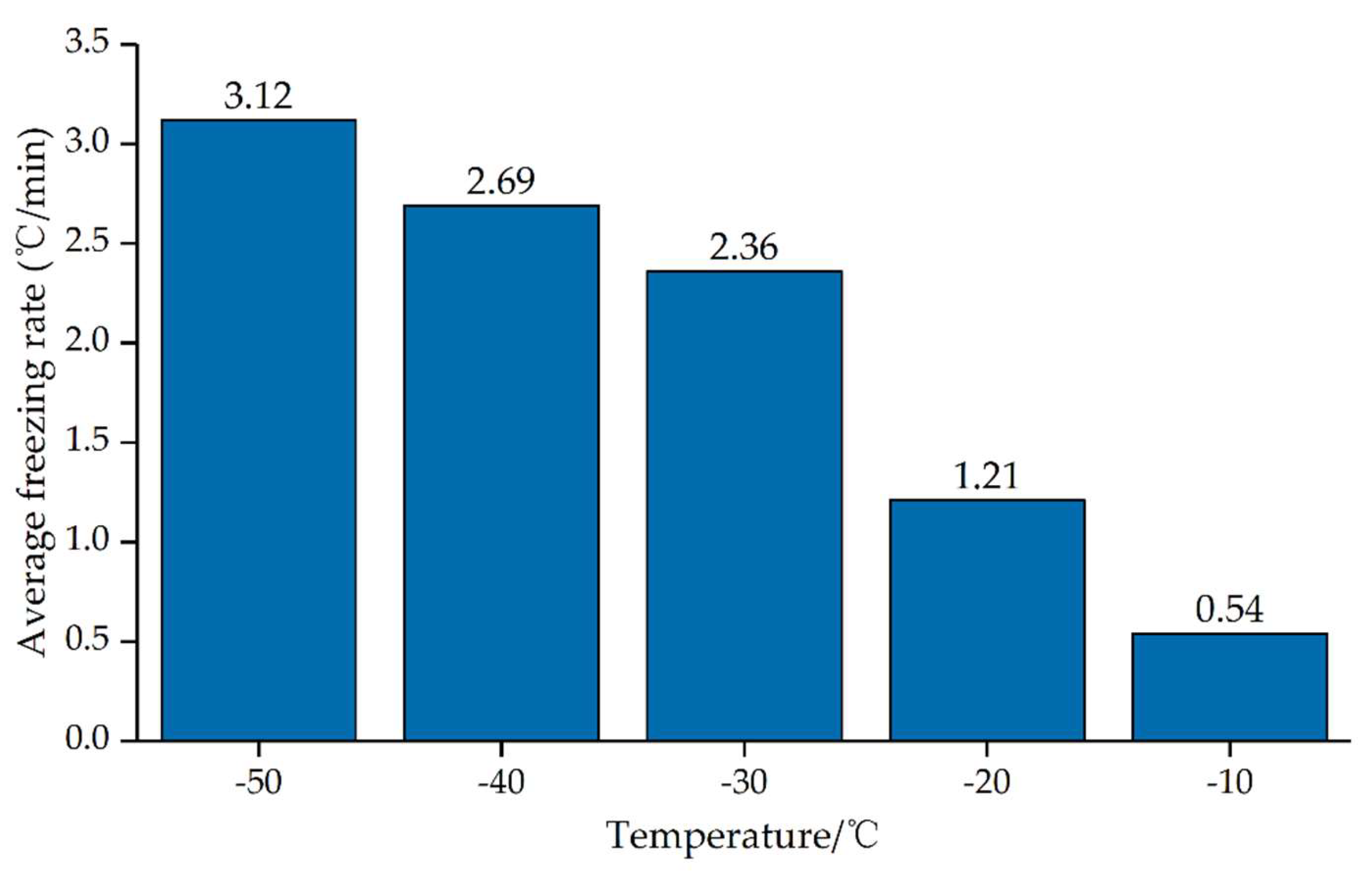 Aerospace 09 00170 g026 550