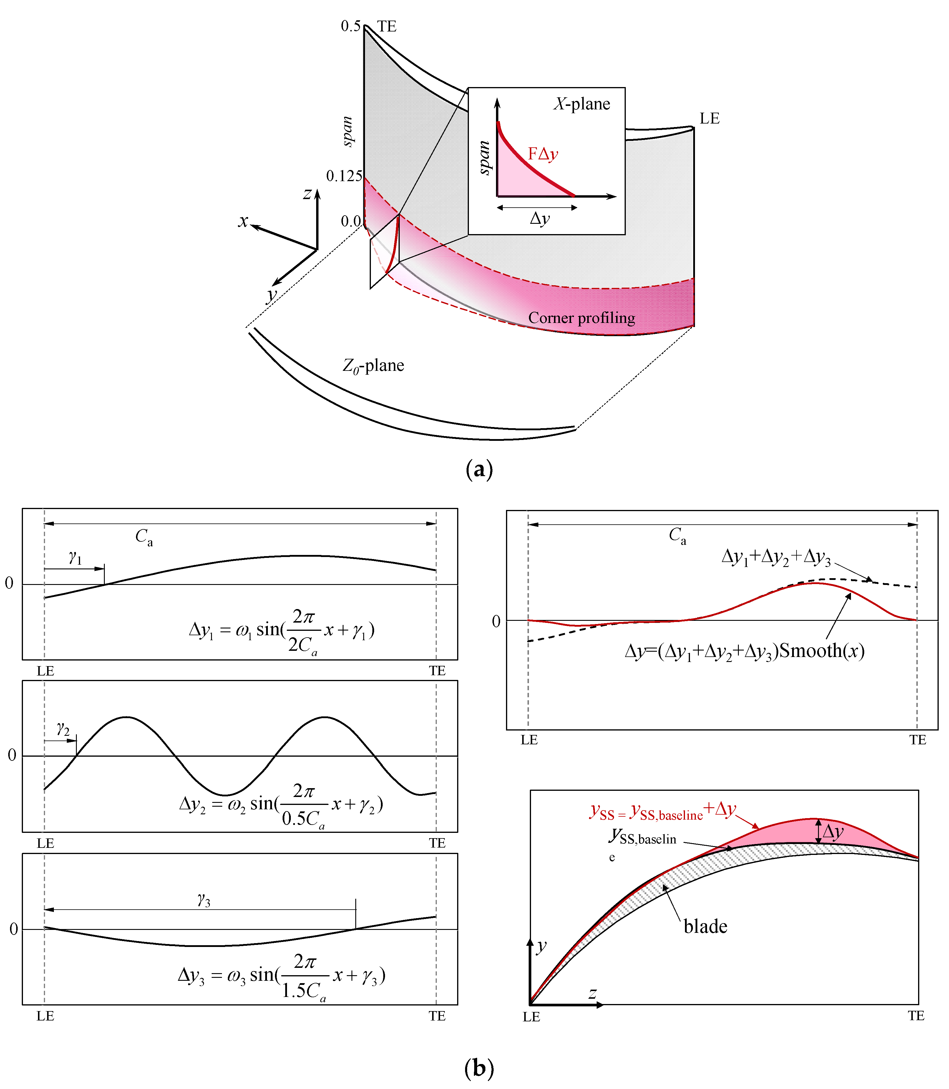 Aerospace 09 00172 g001 550