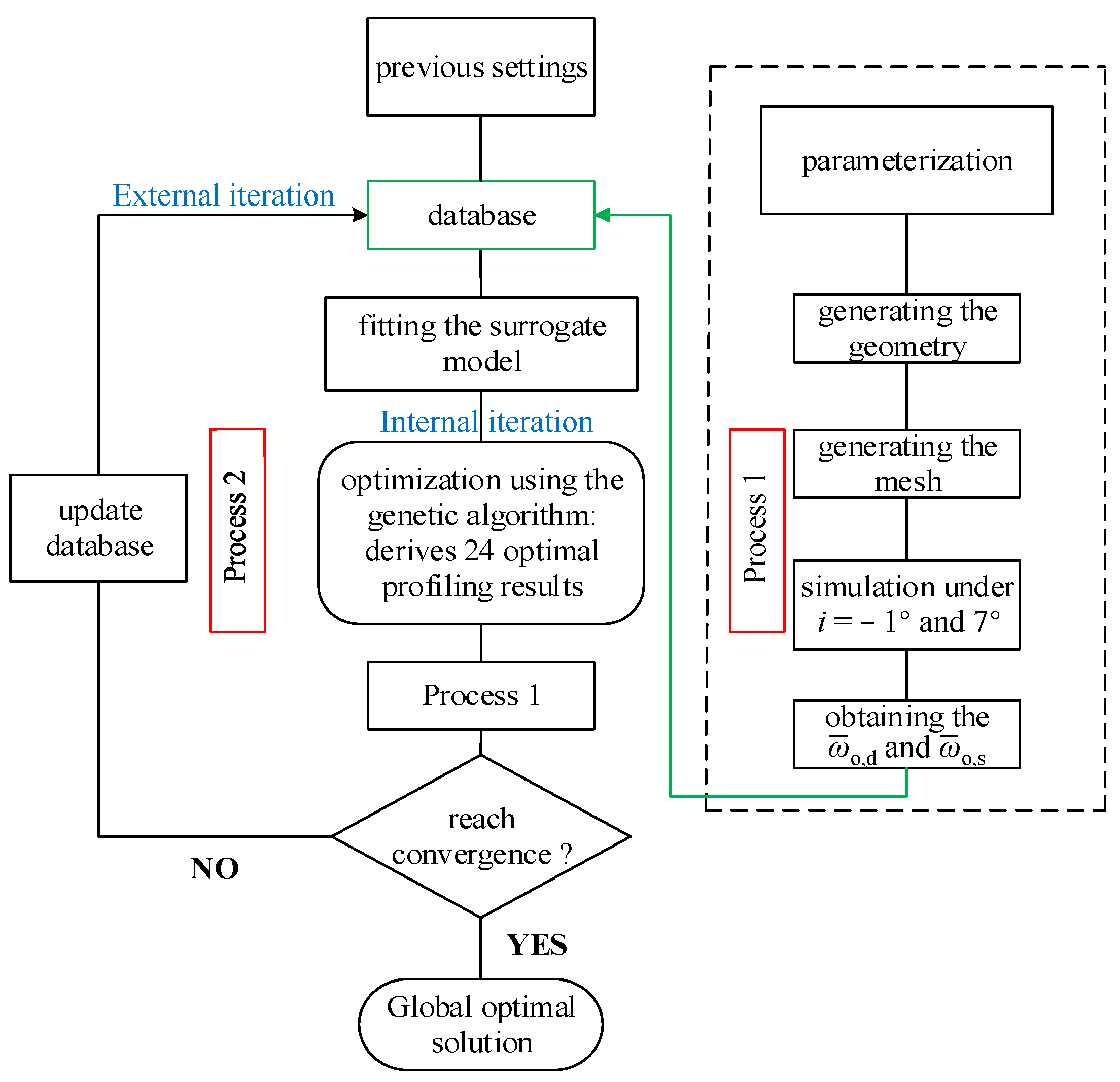 Aerospace 09 00172 g007 550
