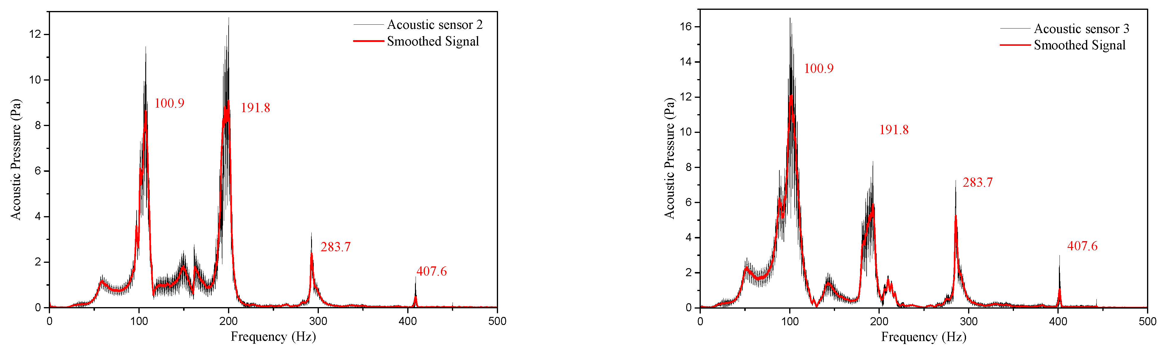 Aerospace 09 00174 g010 550