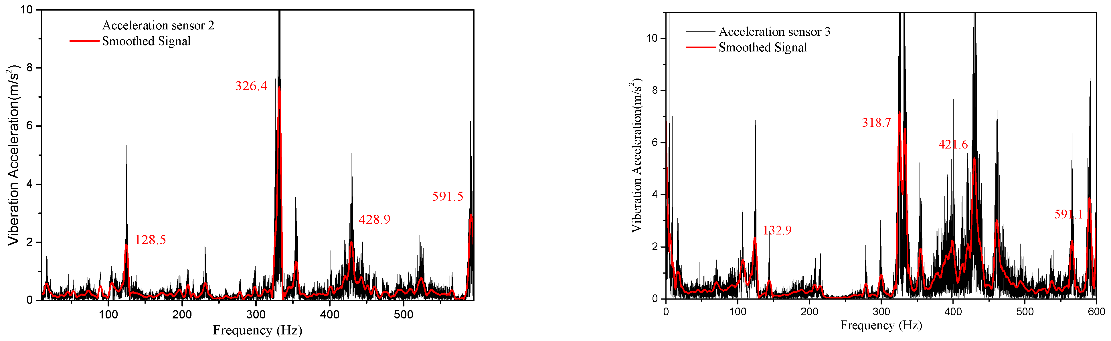 Aerospace 09 00174 g012 550