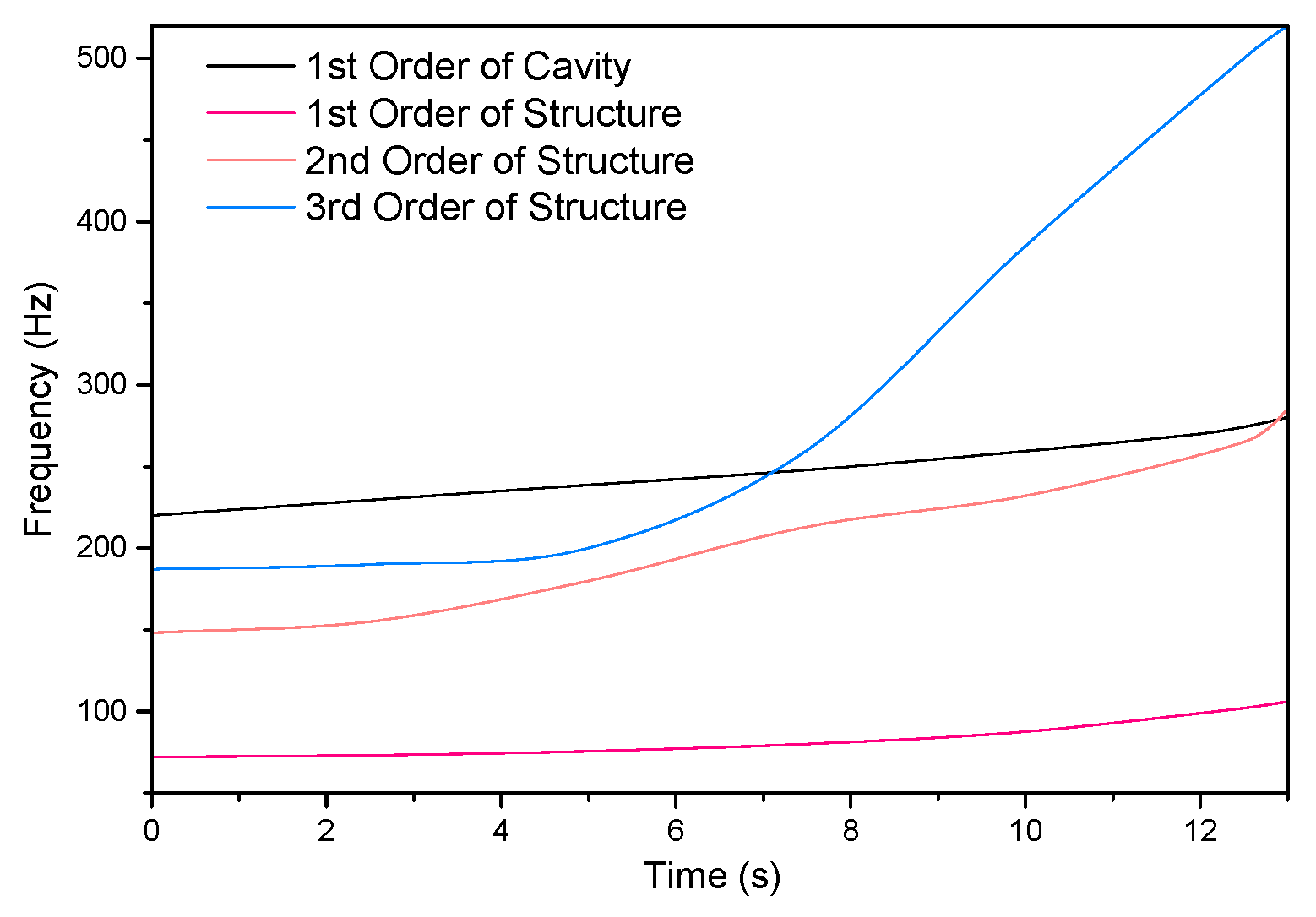 Aerospace 09 00174 g016 550