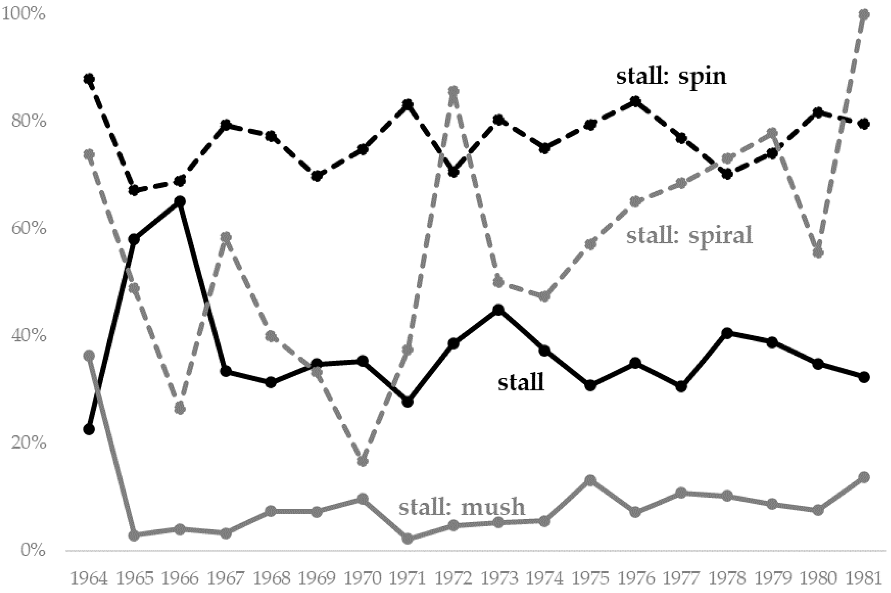 Aerospace 09 00178 g002