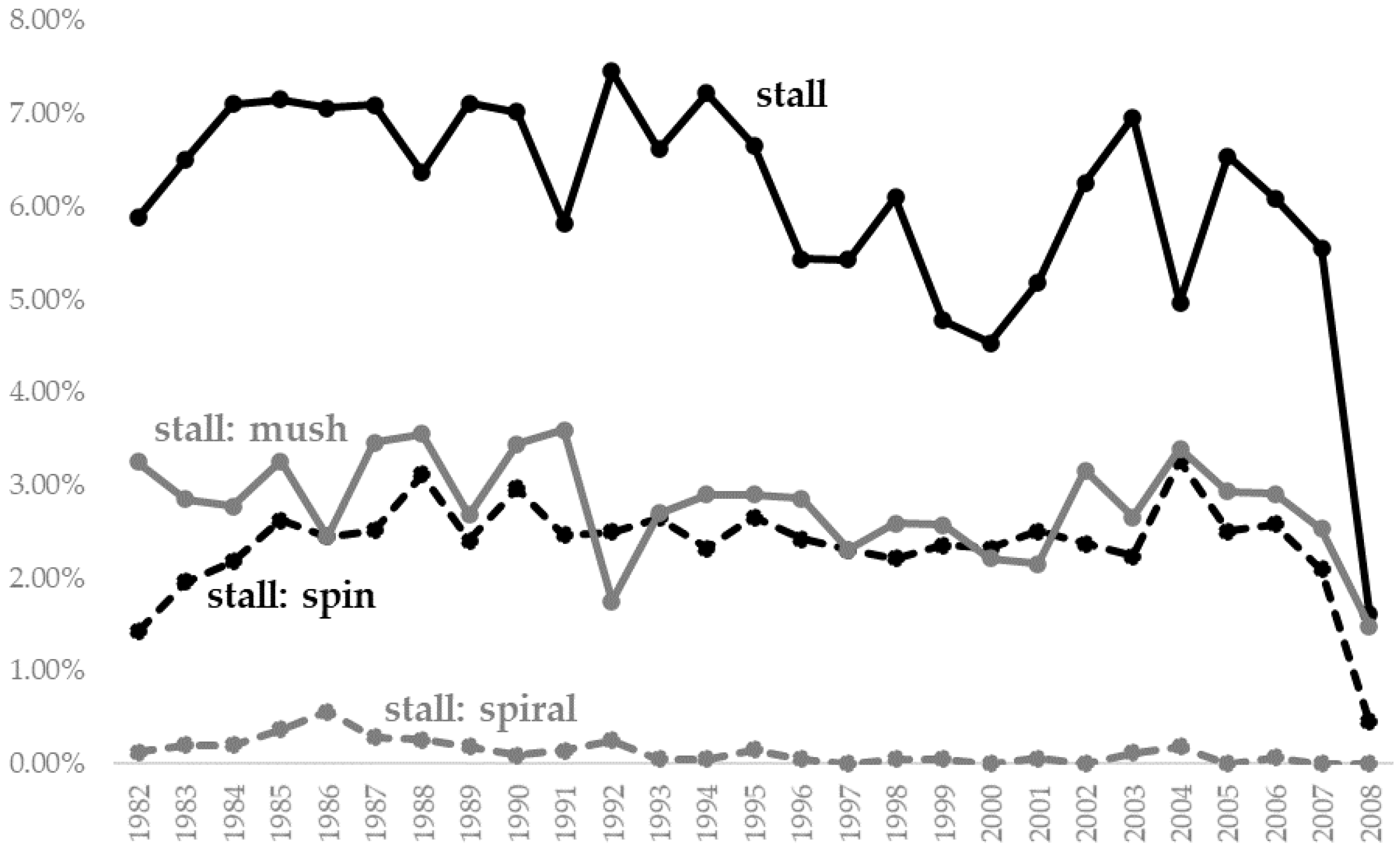 Aerospace 09 00178 g005