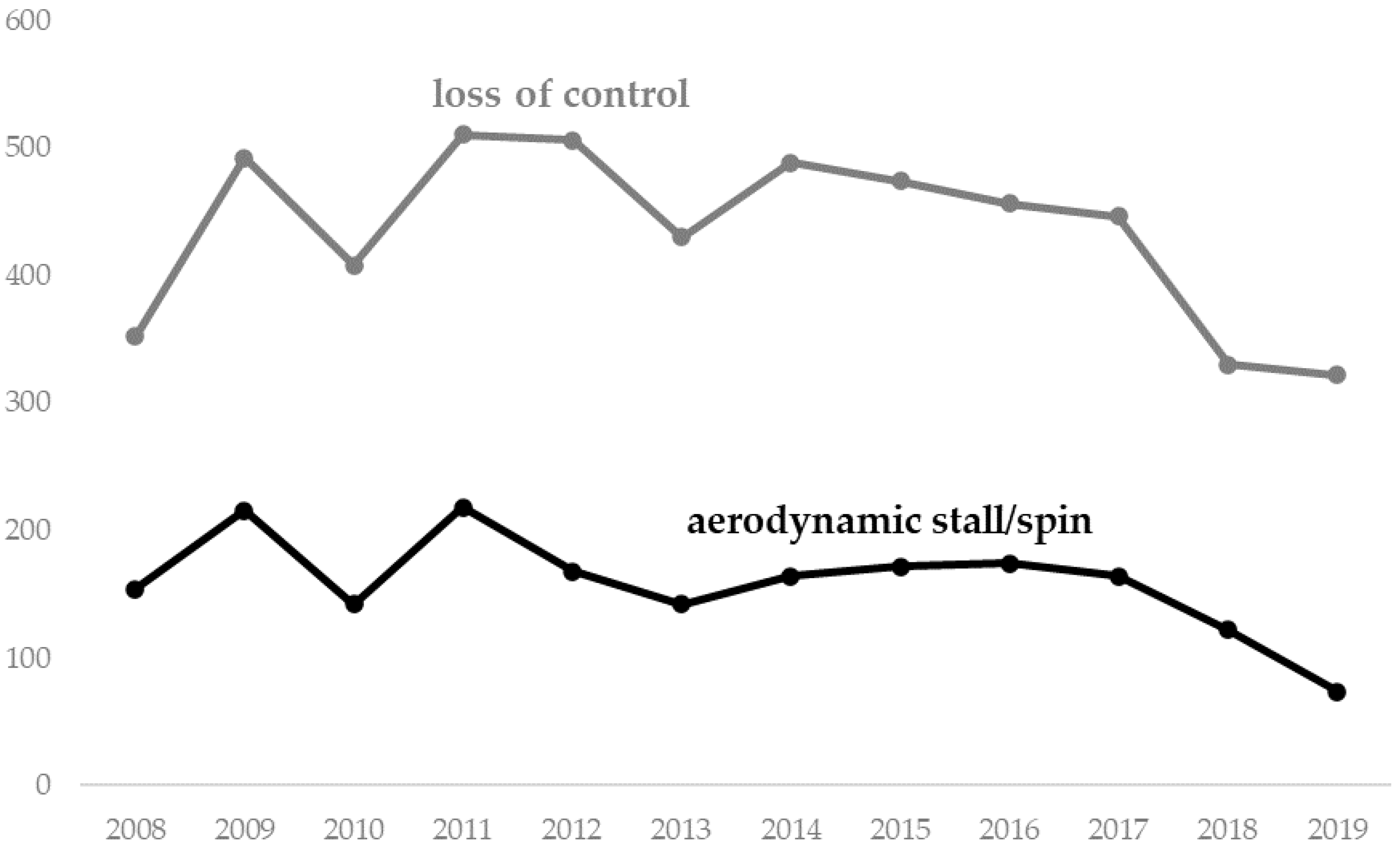 Aerospace 09 00178 g007