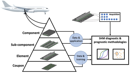 The Need for Multi-Sensor Data Fusion in Structural Health Monitoring of  Composite Aircraft Structures