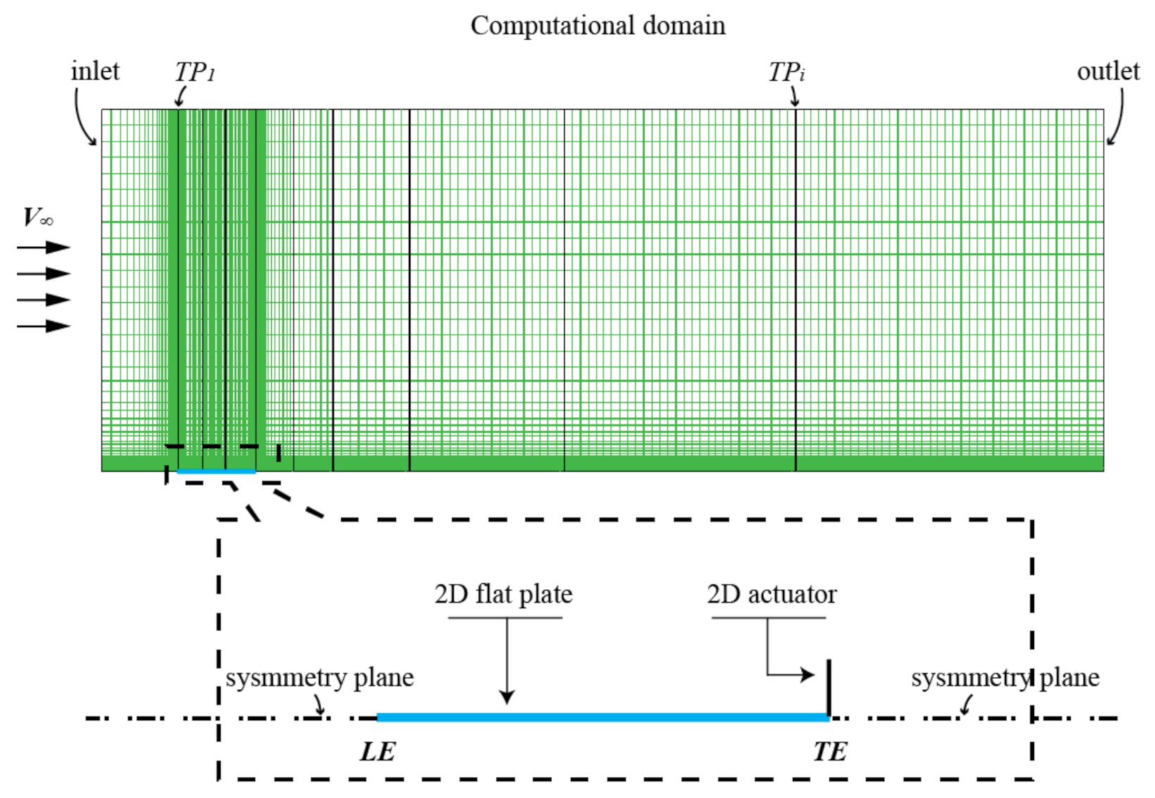 Aerospace 09 00184 g006