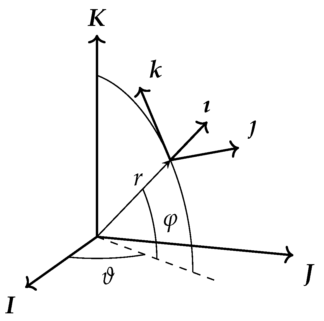 Aerospace 09 00186 g001 550