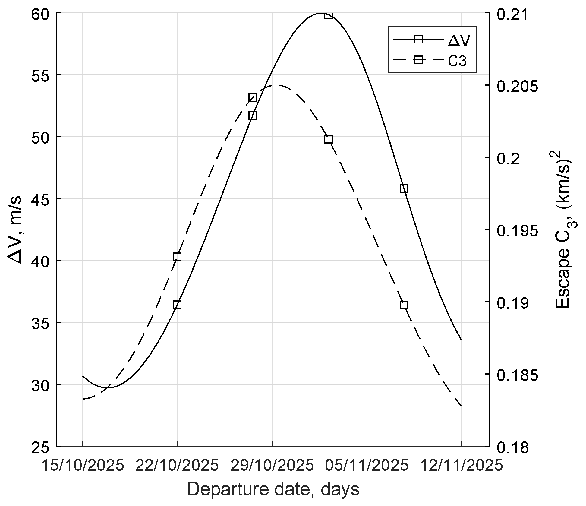 Aerospace 09 00186 g007 550