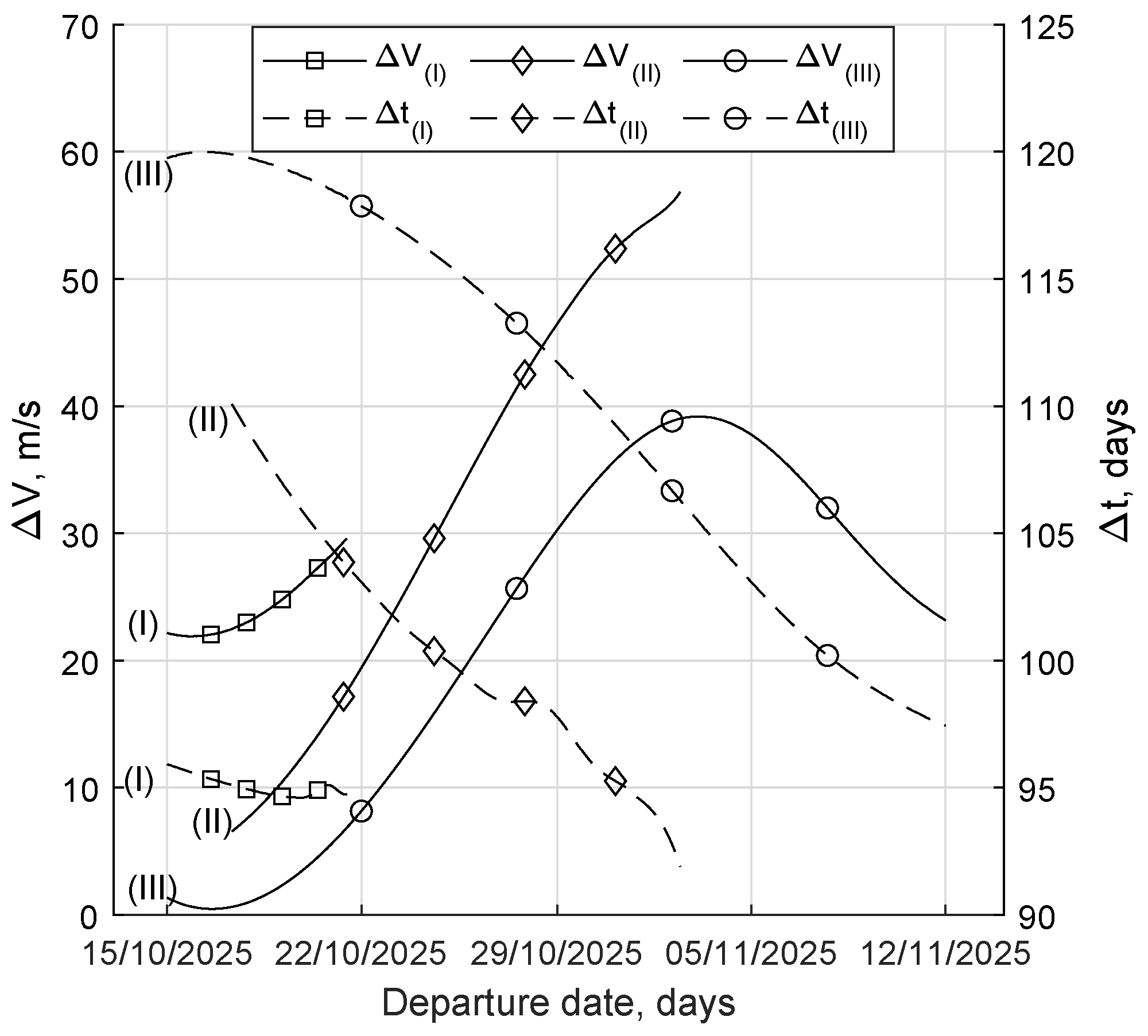 Aerospace 09 00186 g010 550