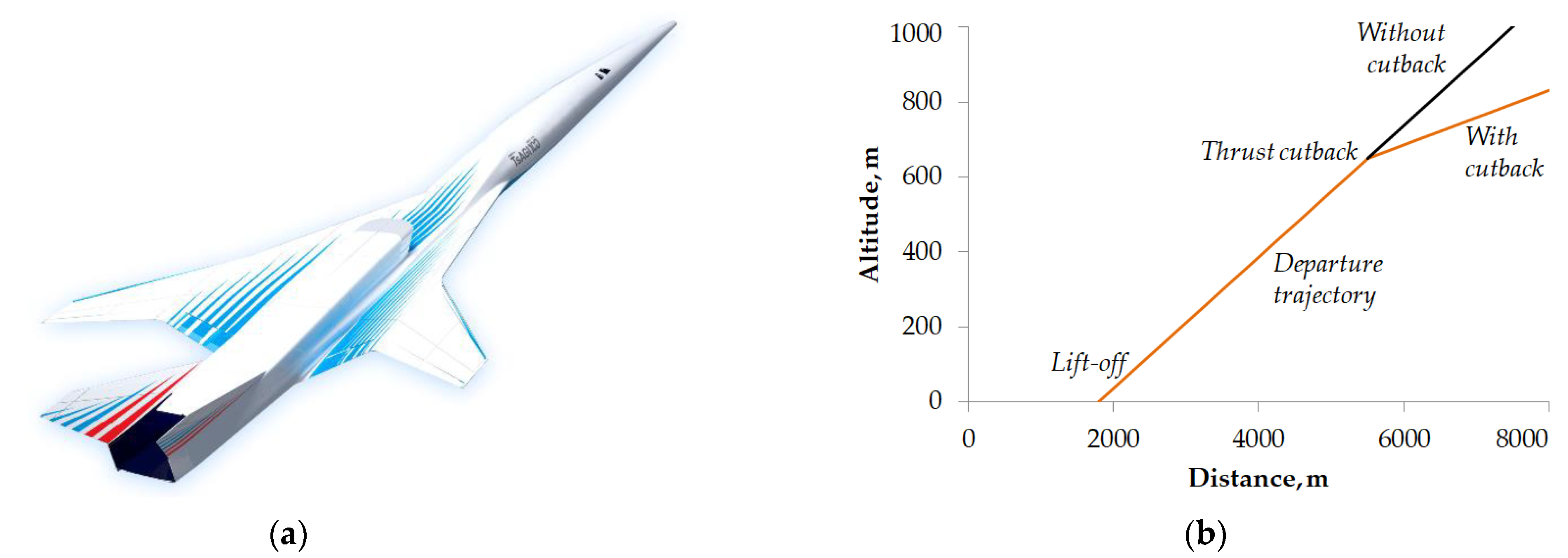 Aerospace 09 00187 g002 550