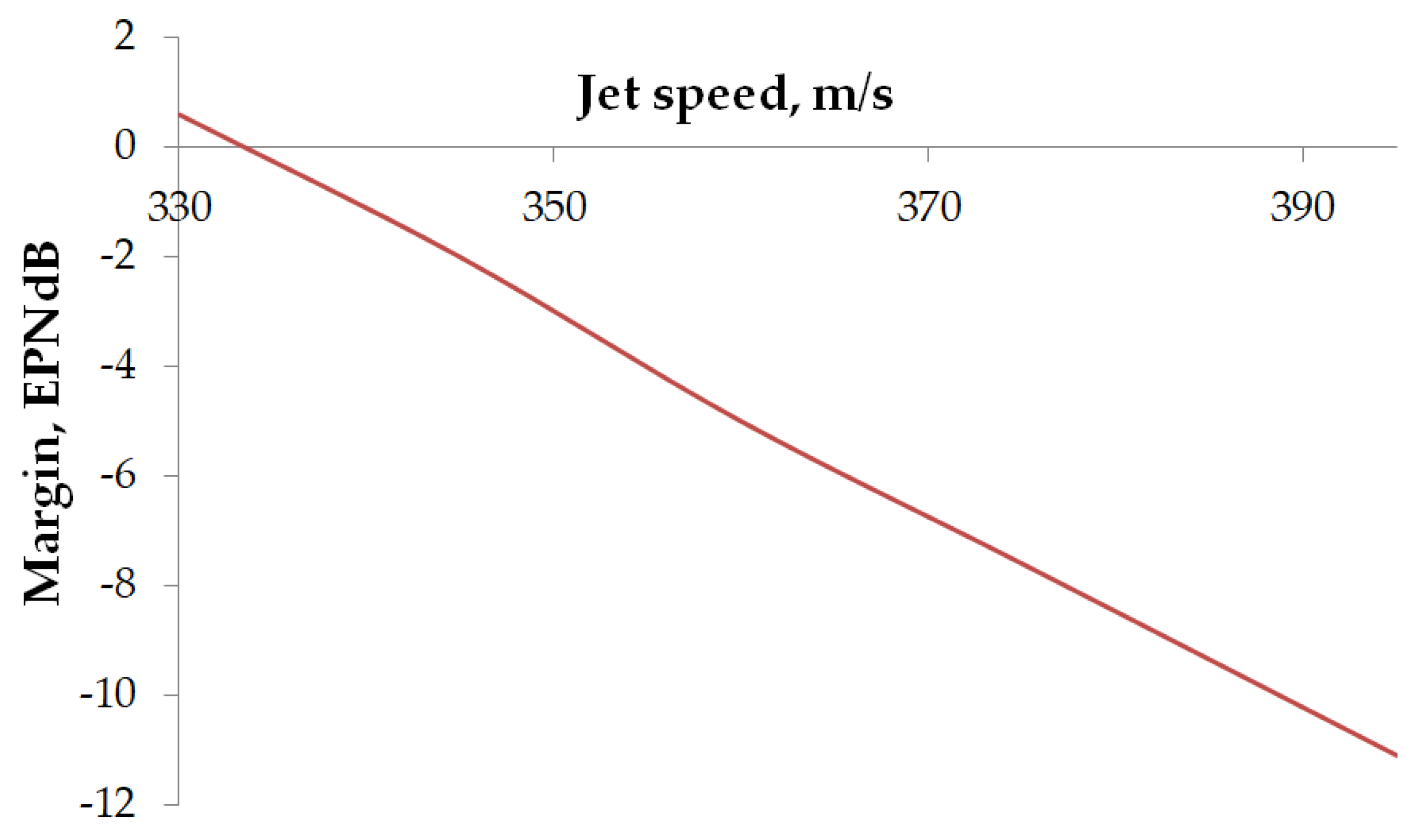 Aerospace 09 00187 g003 550