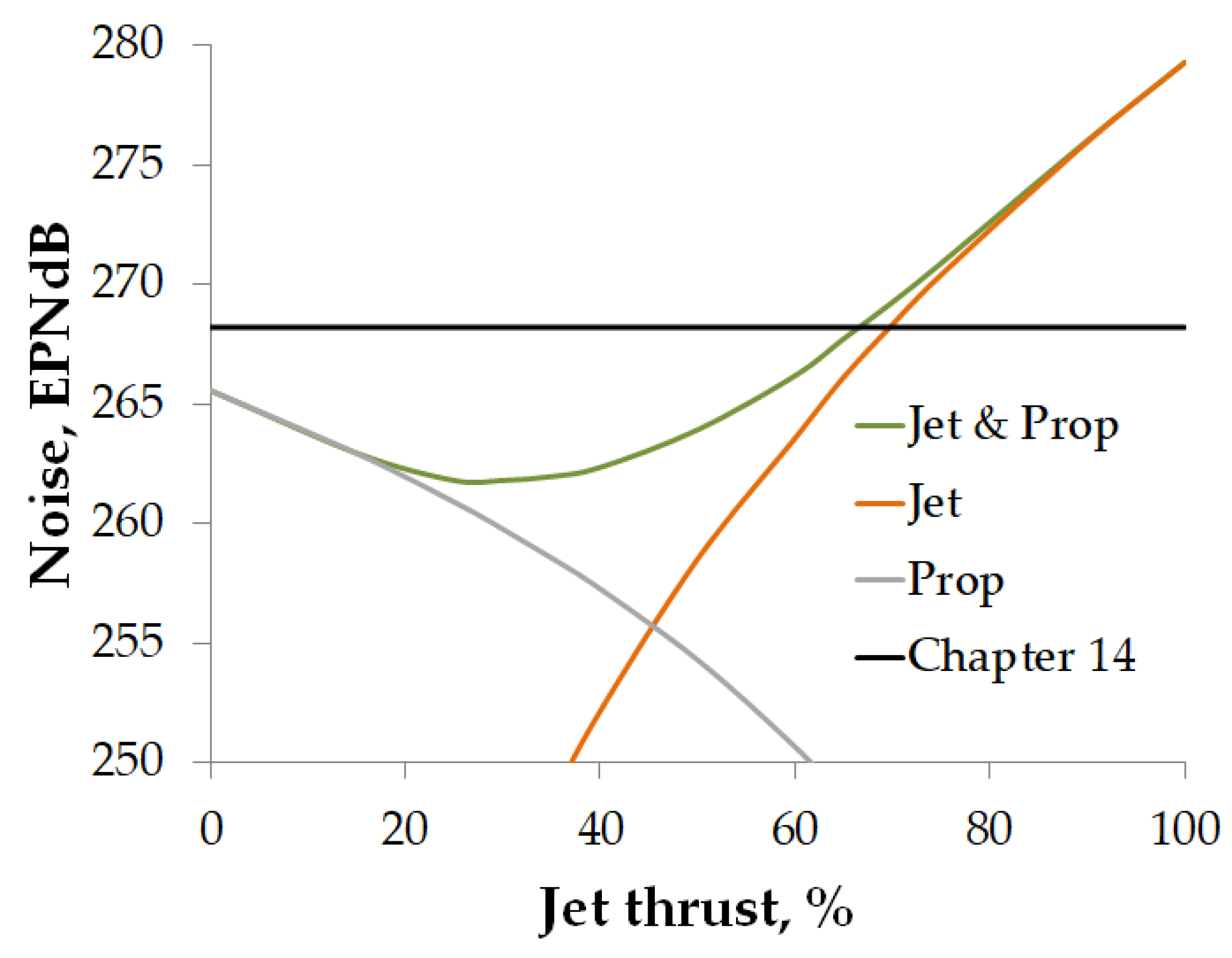 Aerospace 09 00187 g005 550