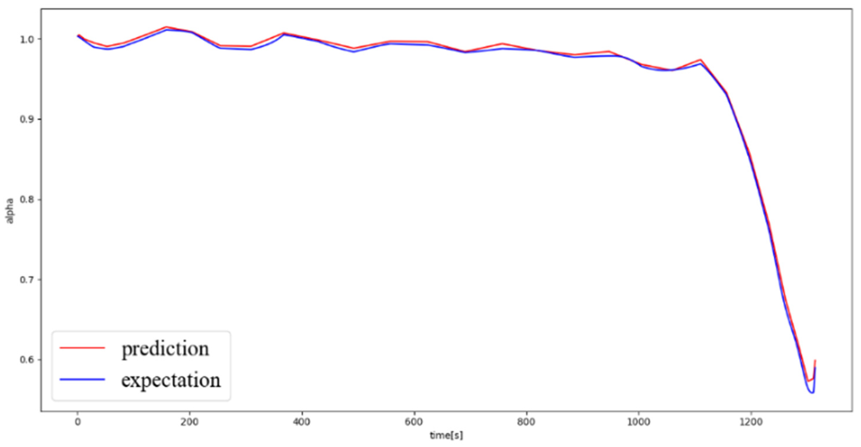 Aerospace 09 00188 g006 550