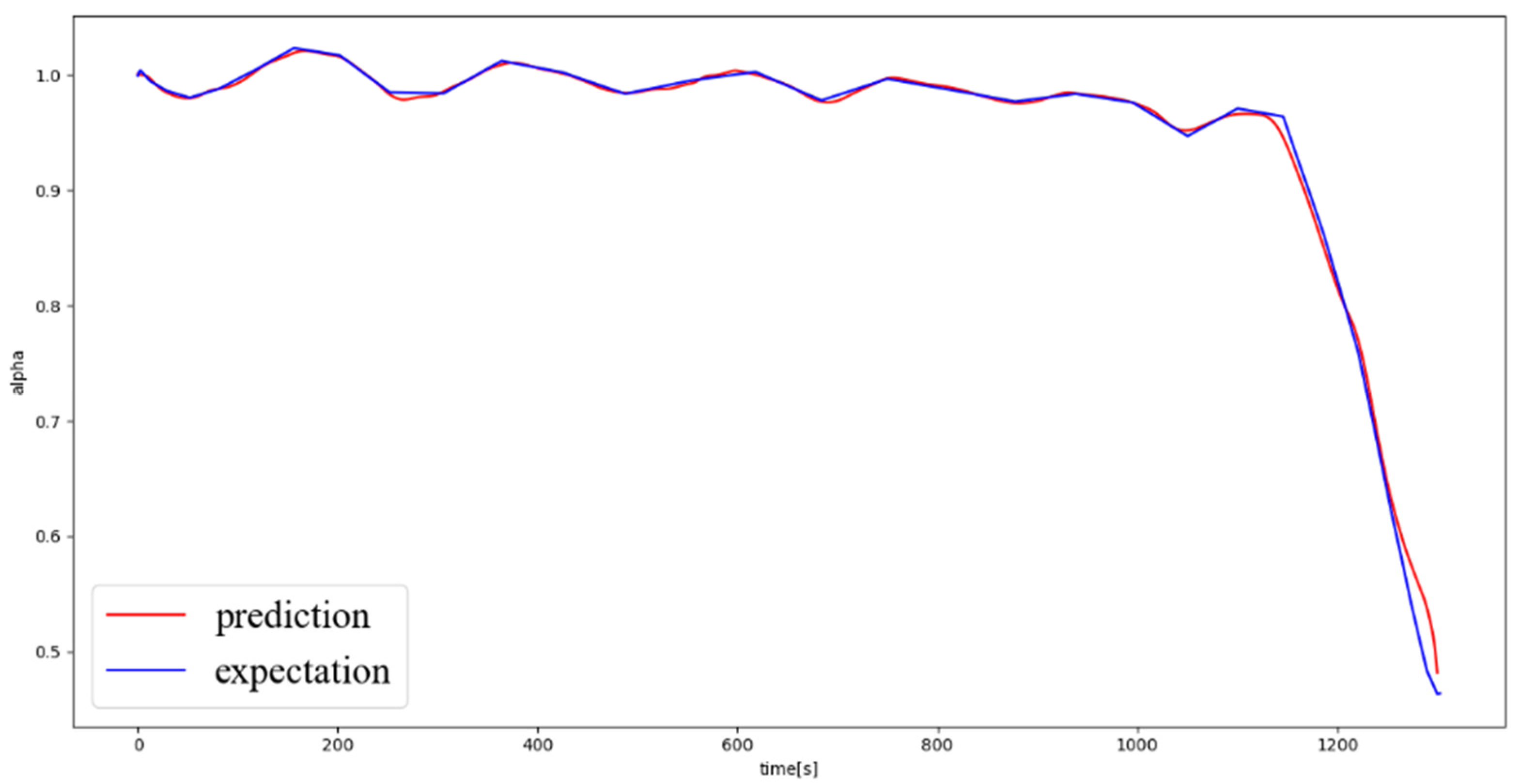 Aerospace 09 00188 g008 550