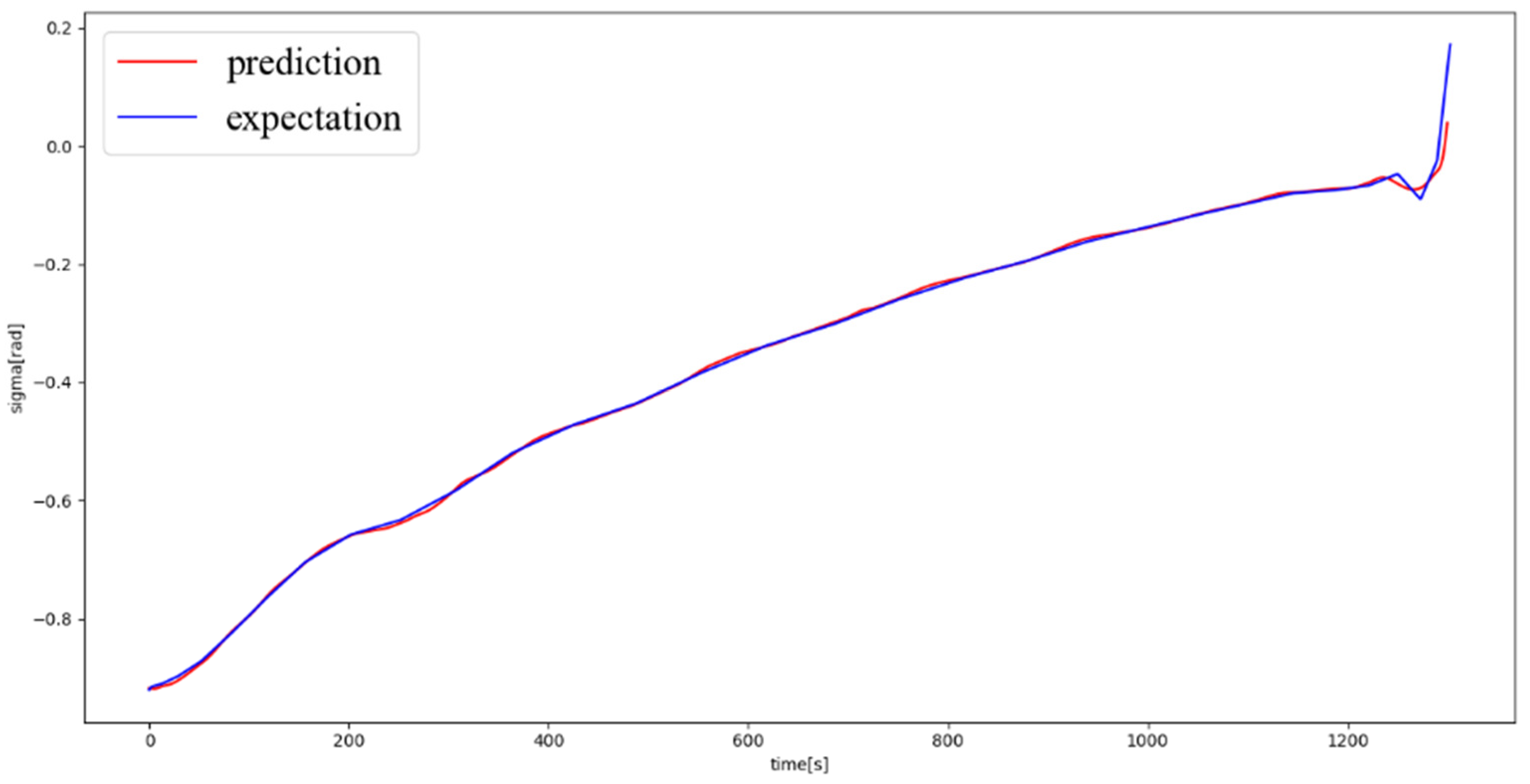 Aerospace 09 00188 g009 550