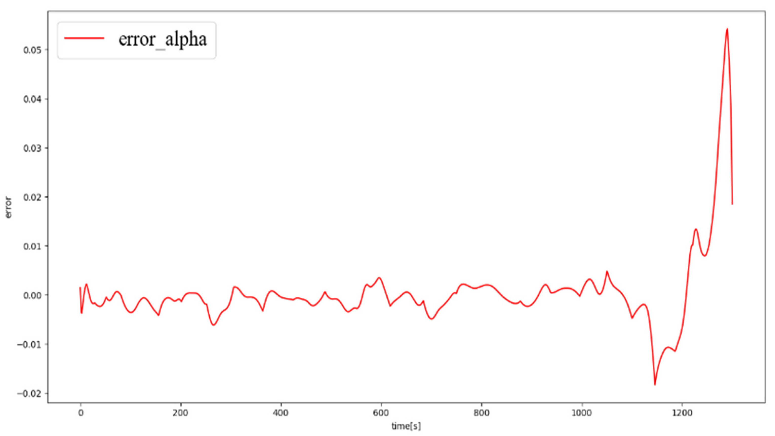 Aerospace 09 00188 g010 550