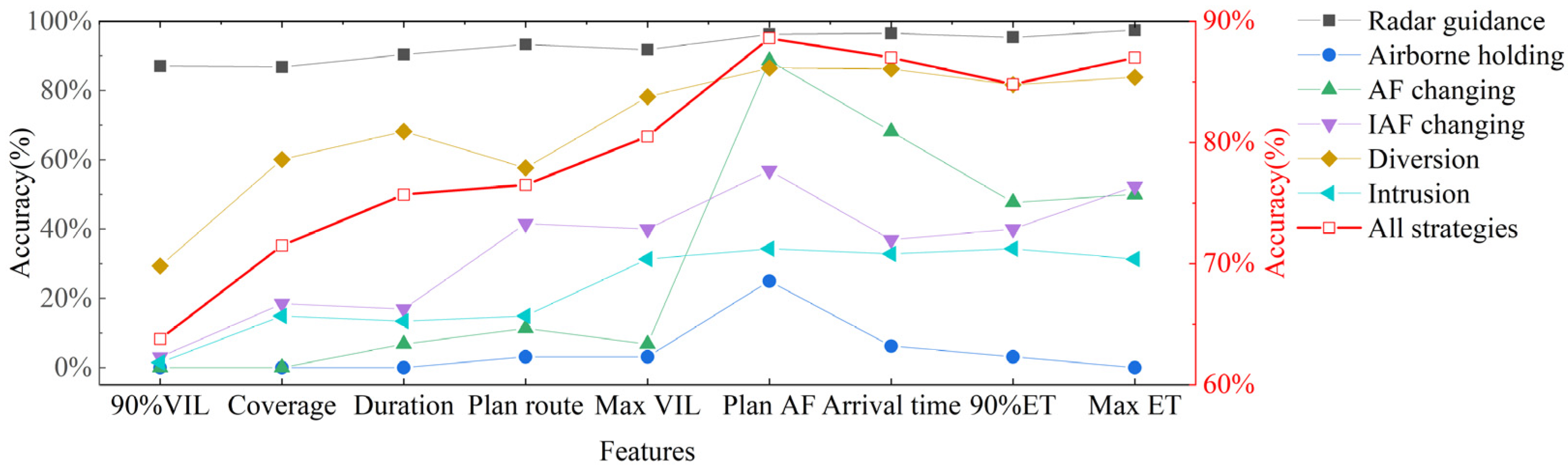 Aerospace 09 00189 g016 Aerospace 09 00189 g016