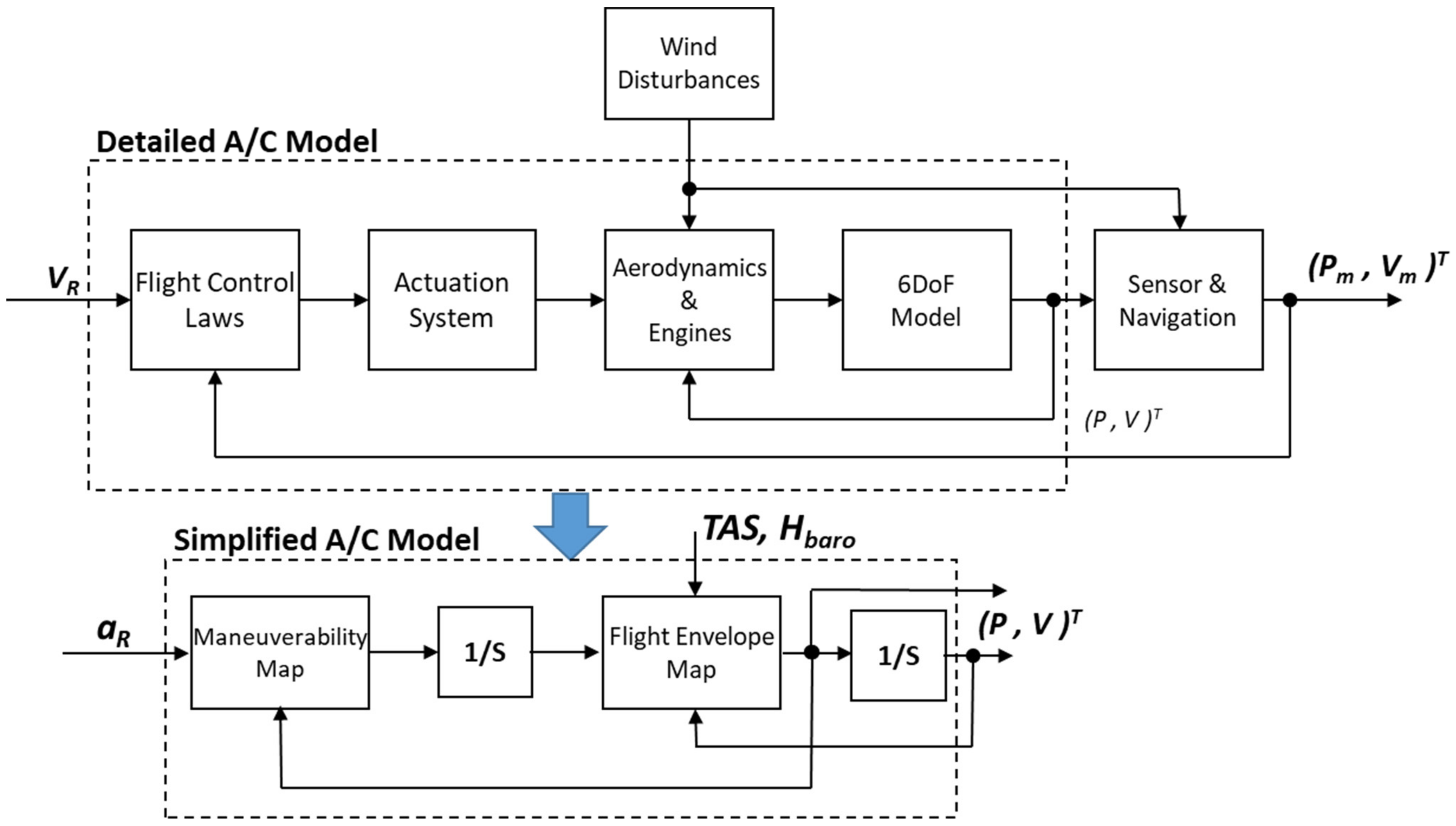 Aerospace 09 00190 g004