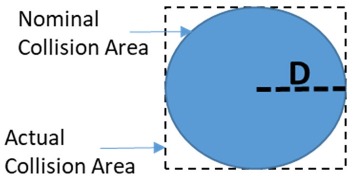 Aerospace 09 00190 g007