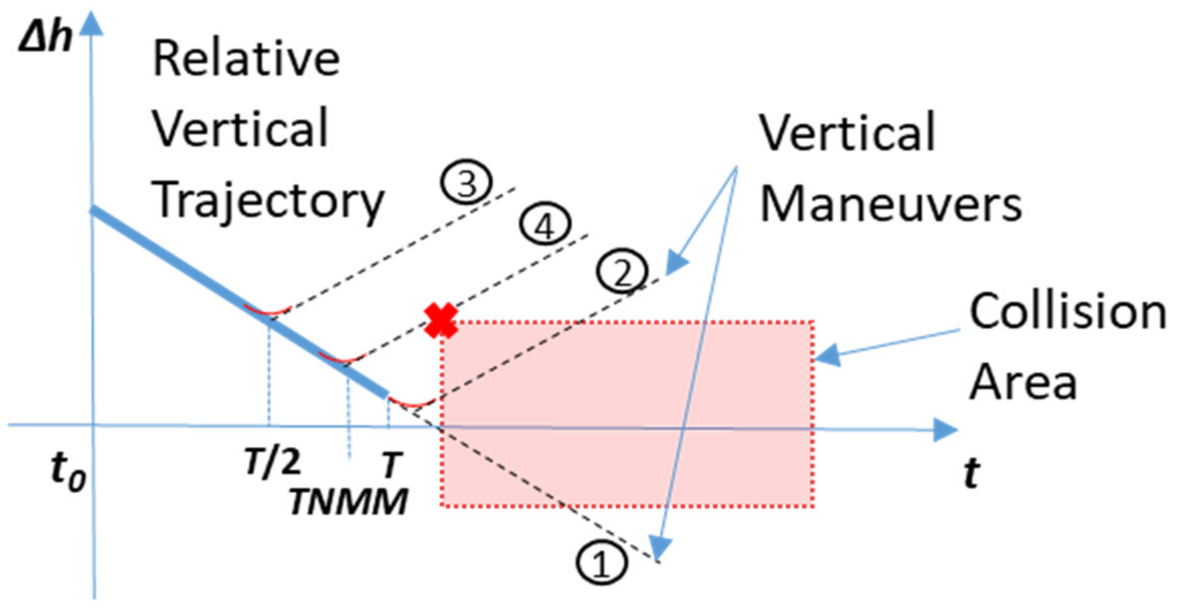 Aerospace 09 00190 g010