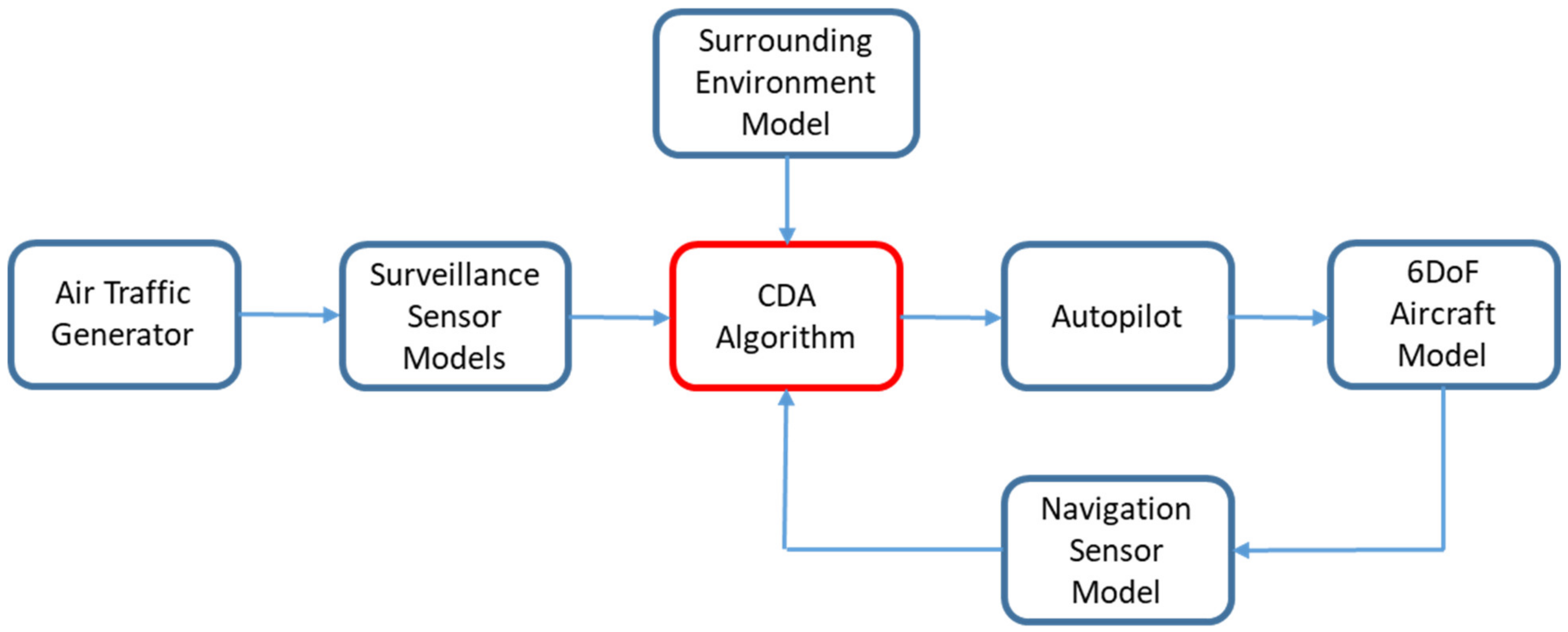 Aerospace 09 00190 g013