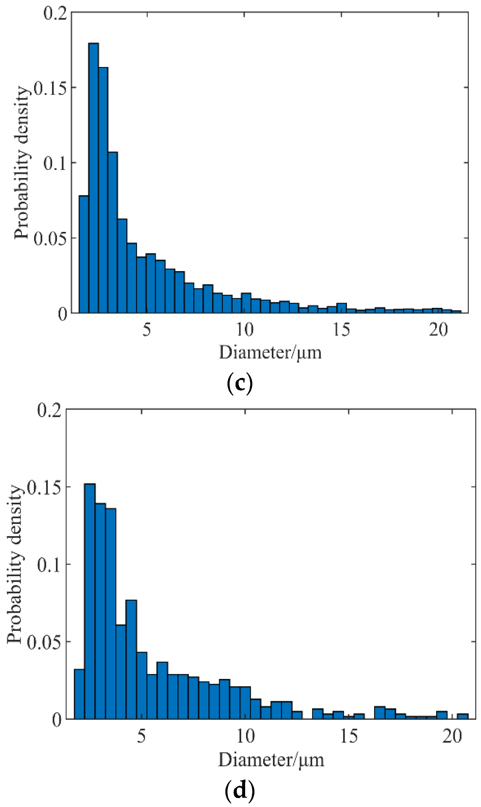 Aerospace 09 00191 g004b 550