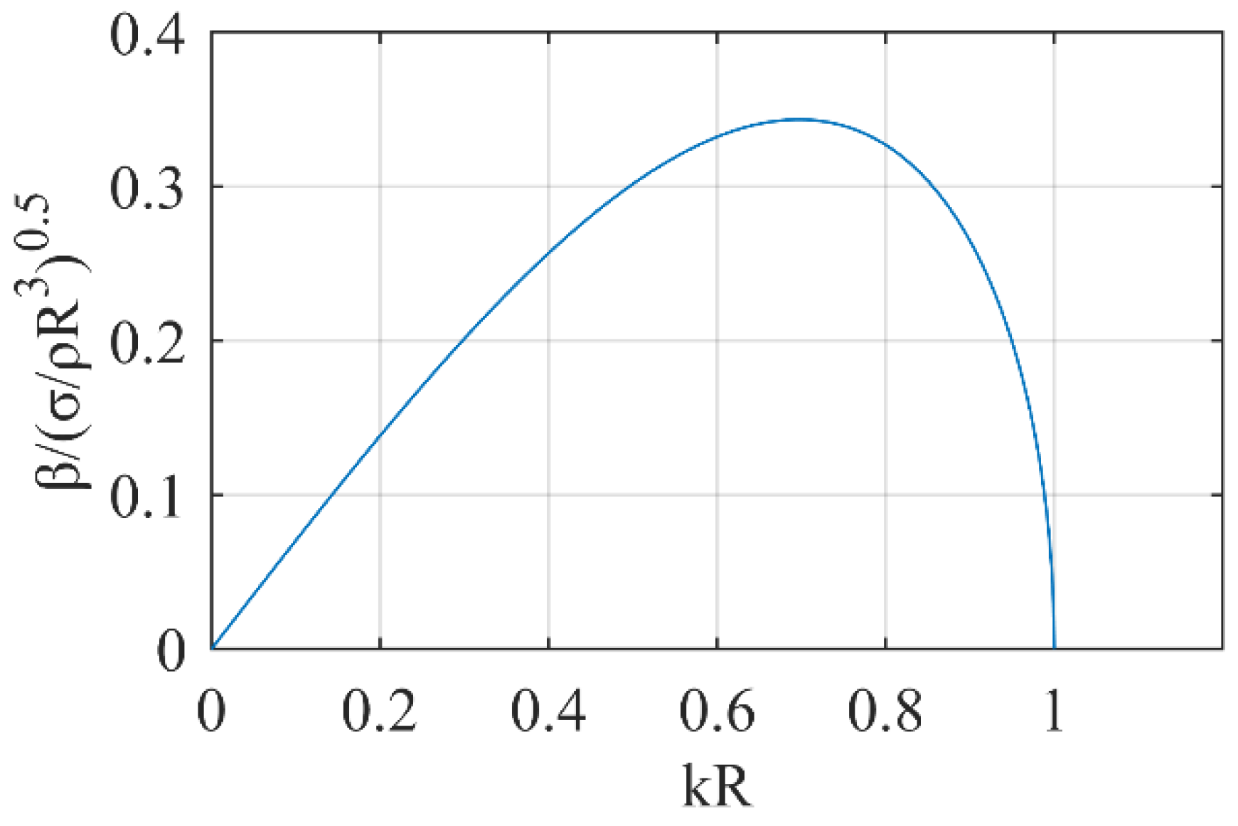 Aerospace 09 00191 g005 550