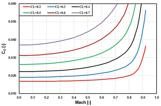 Max Effort Explored — The Differences Between Drift Vs. Drag Engines