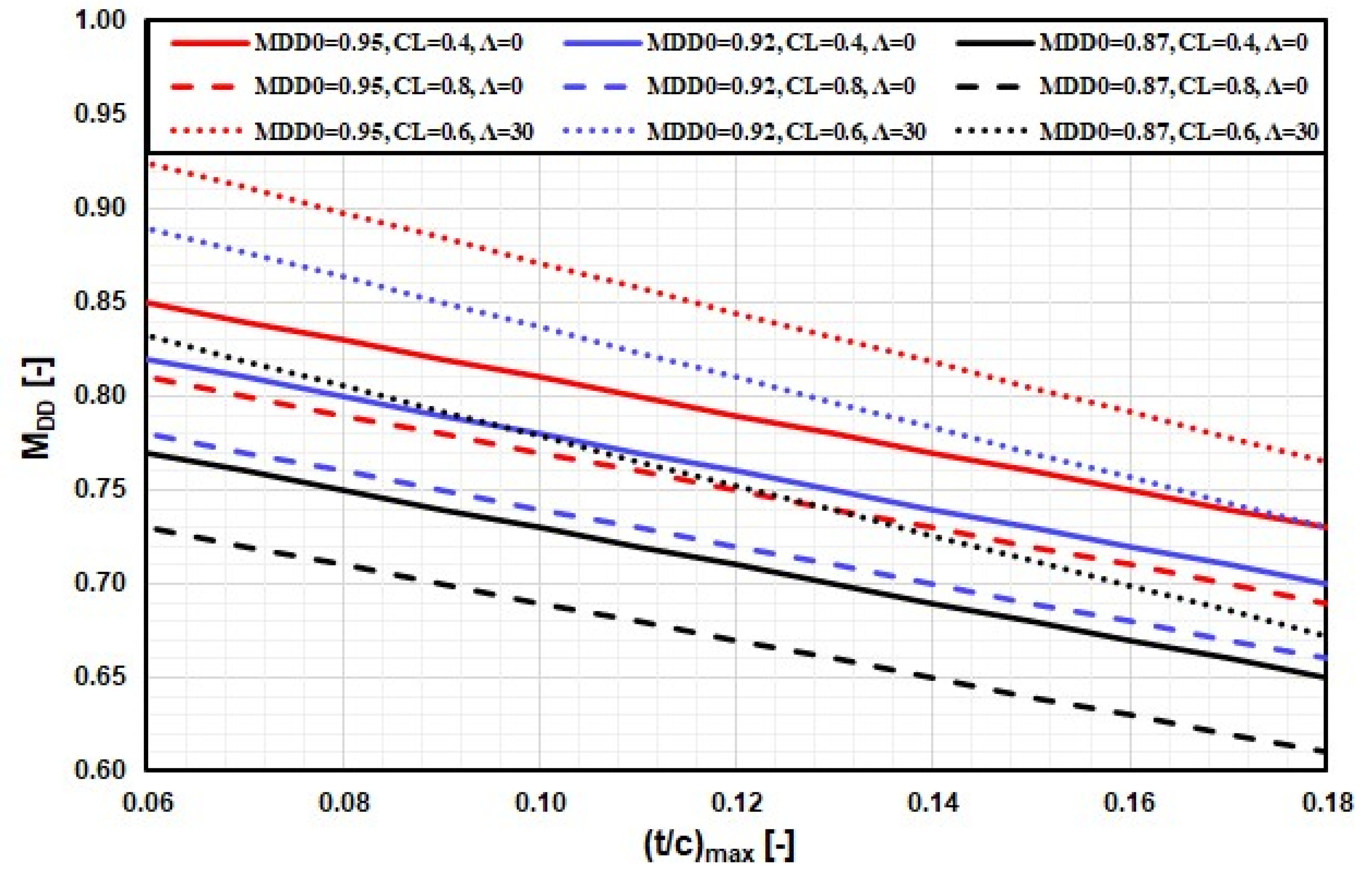 Aerospace 09 00192 g002