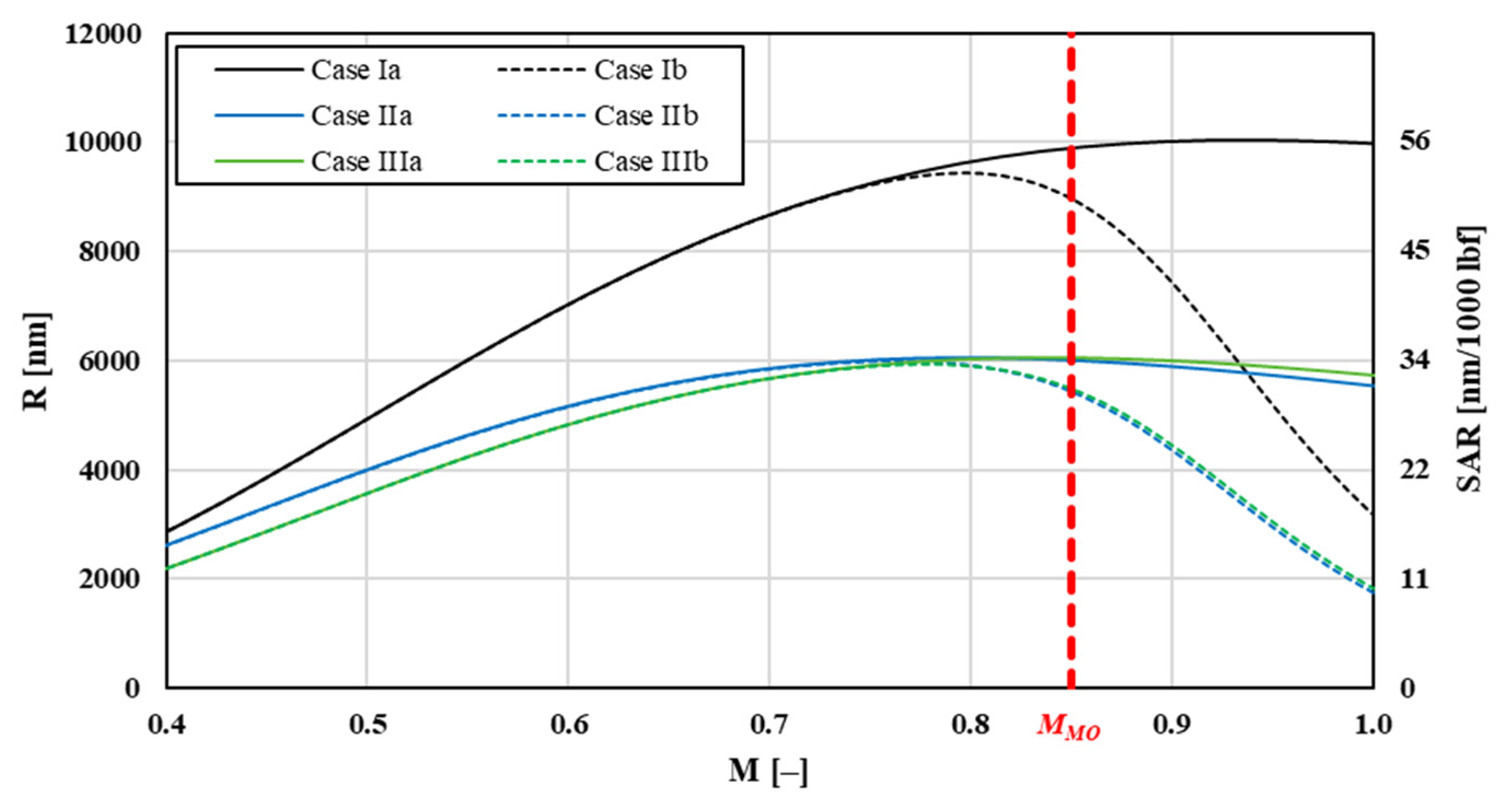Aerospace 09 00192 g003