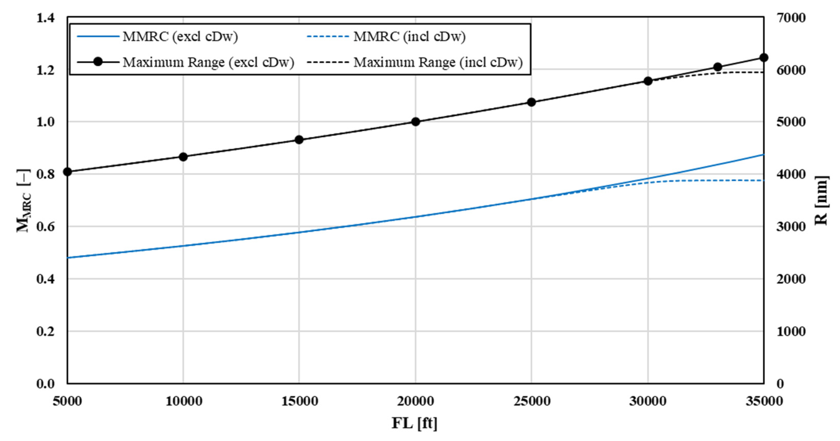 Aerospace 09 00192 g005